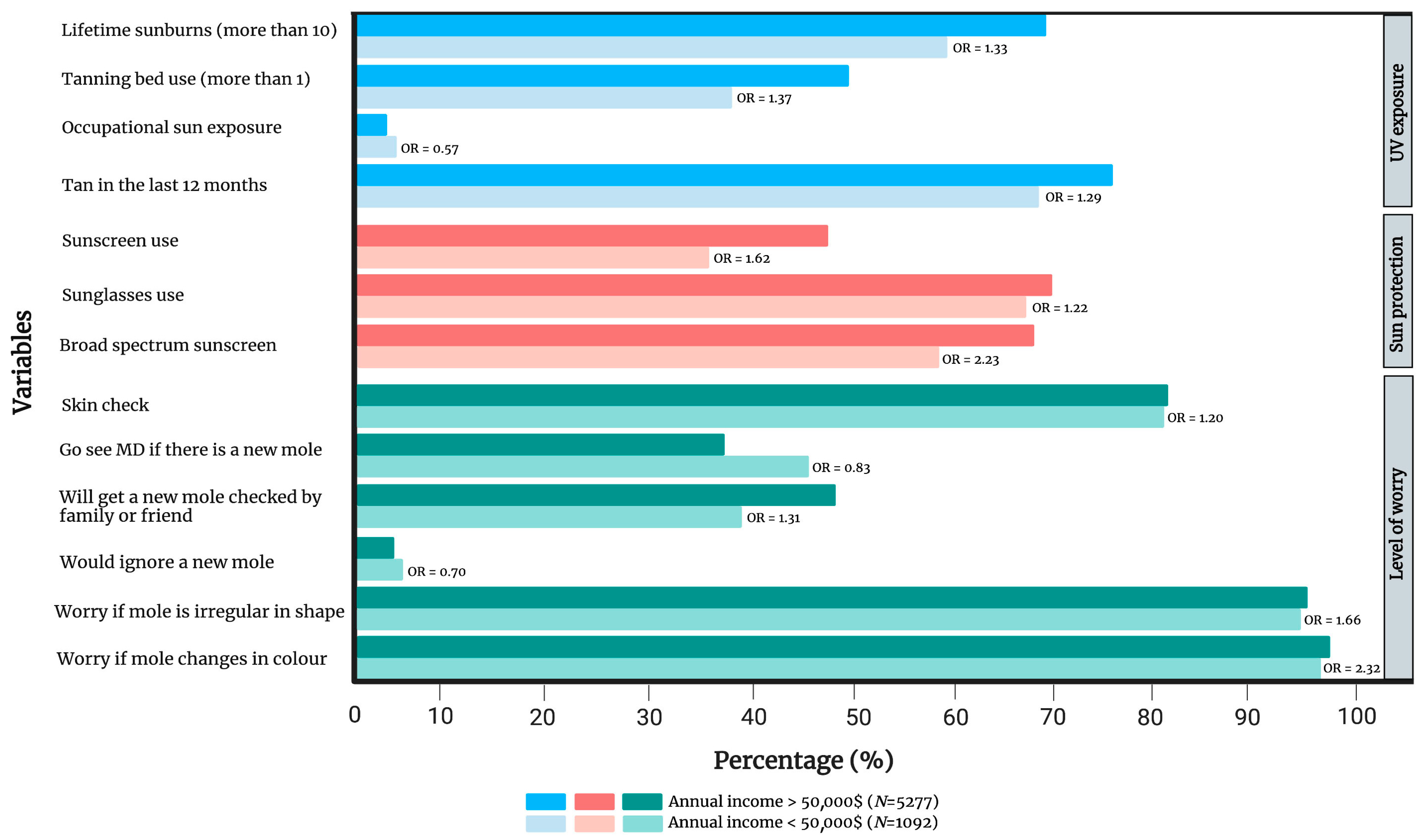 Cancers 15 03753 g002