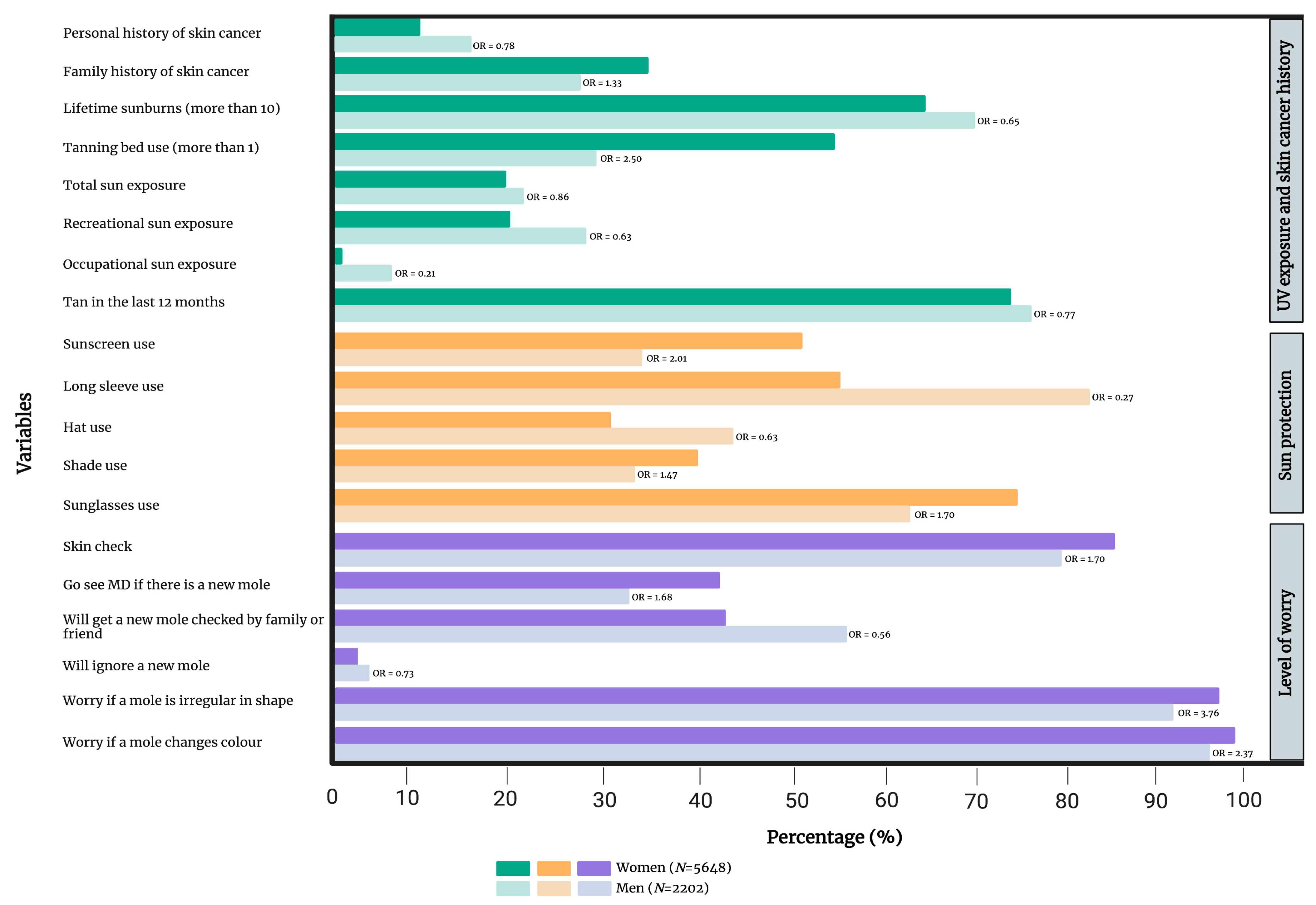 Cancers 15 03753 g005