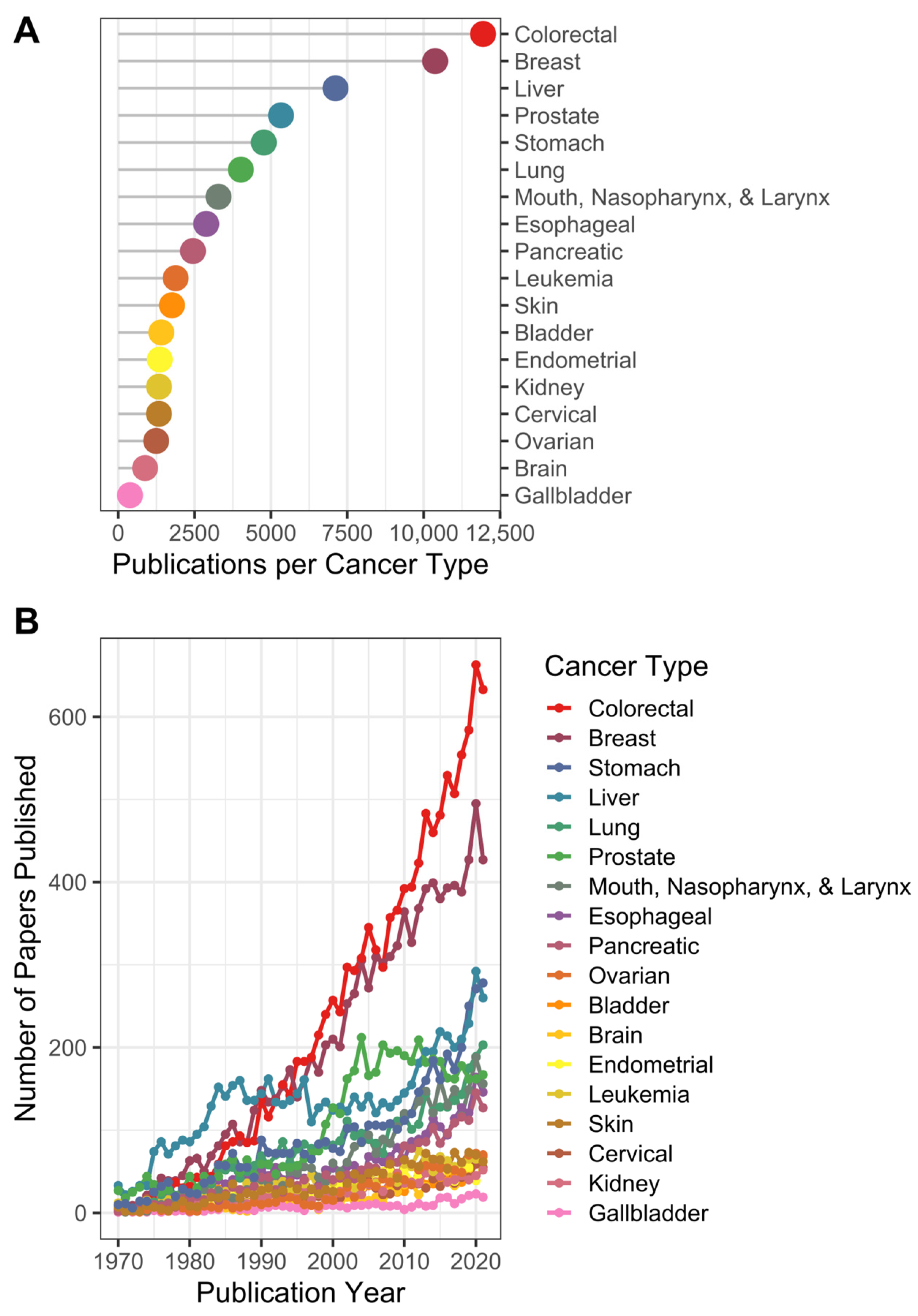 Cancers 15 03761 g001