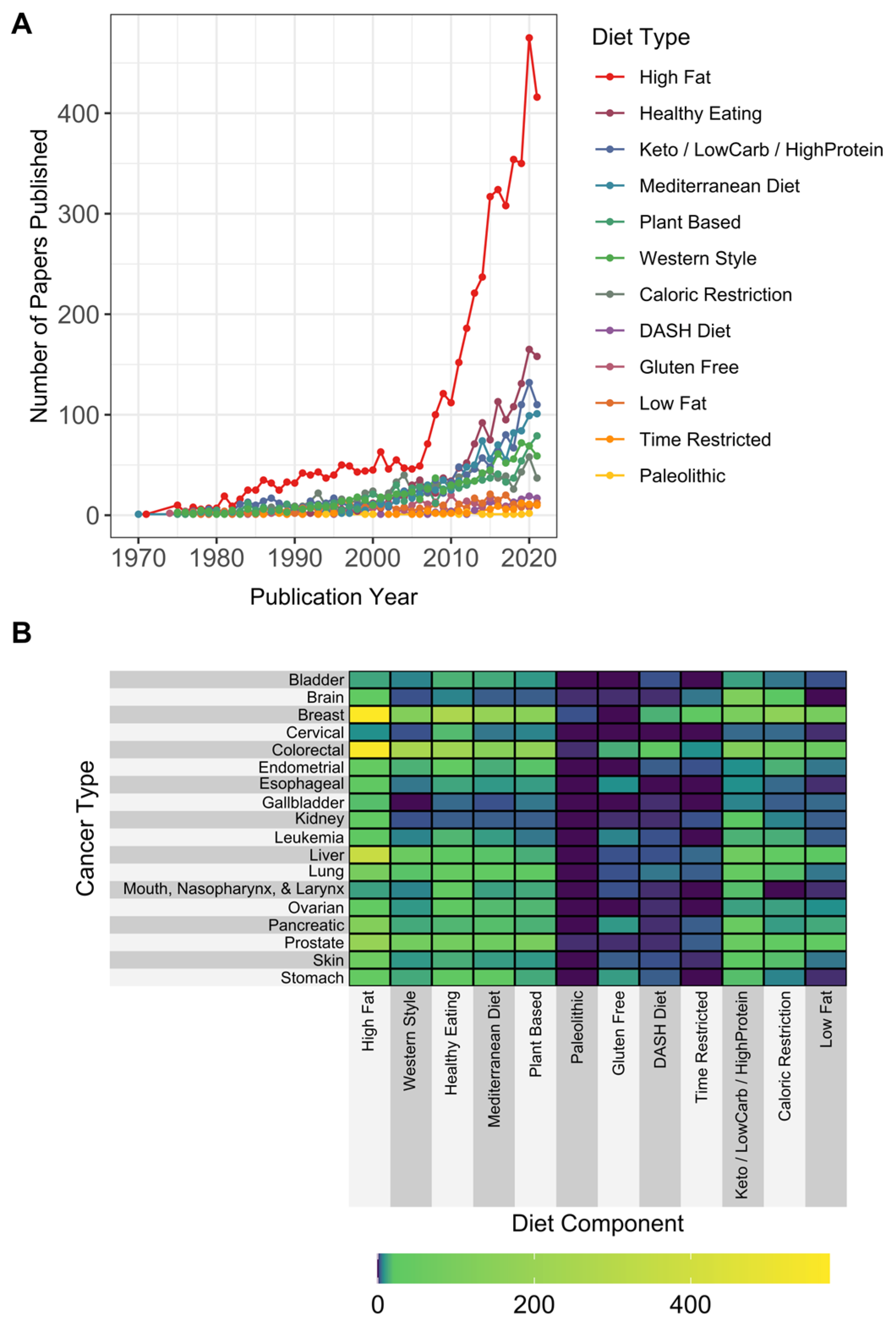 Cancers 15 03761 g002
