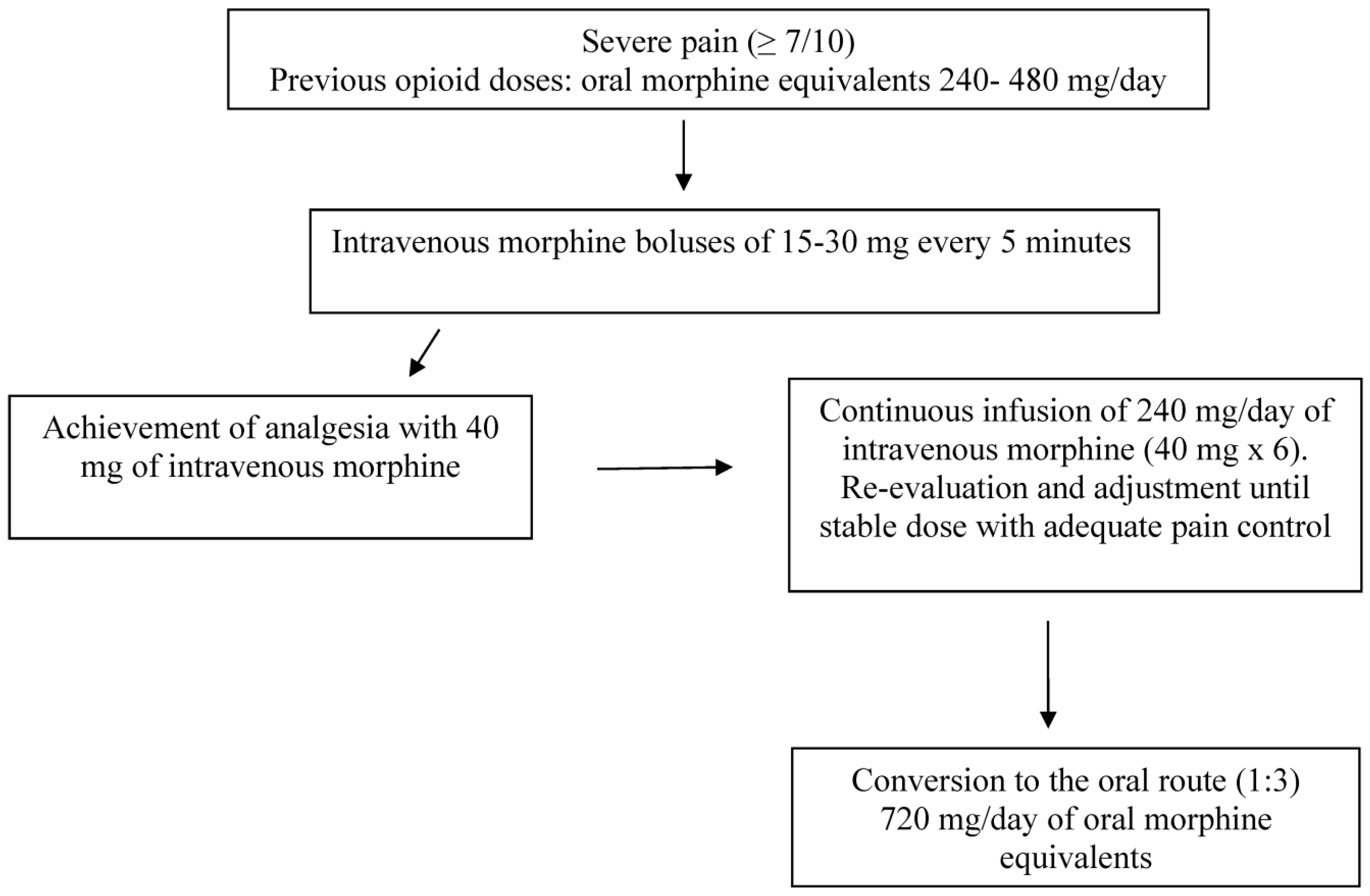 Cancers 15 03778 g001
