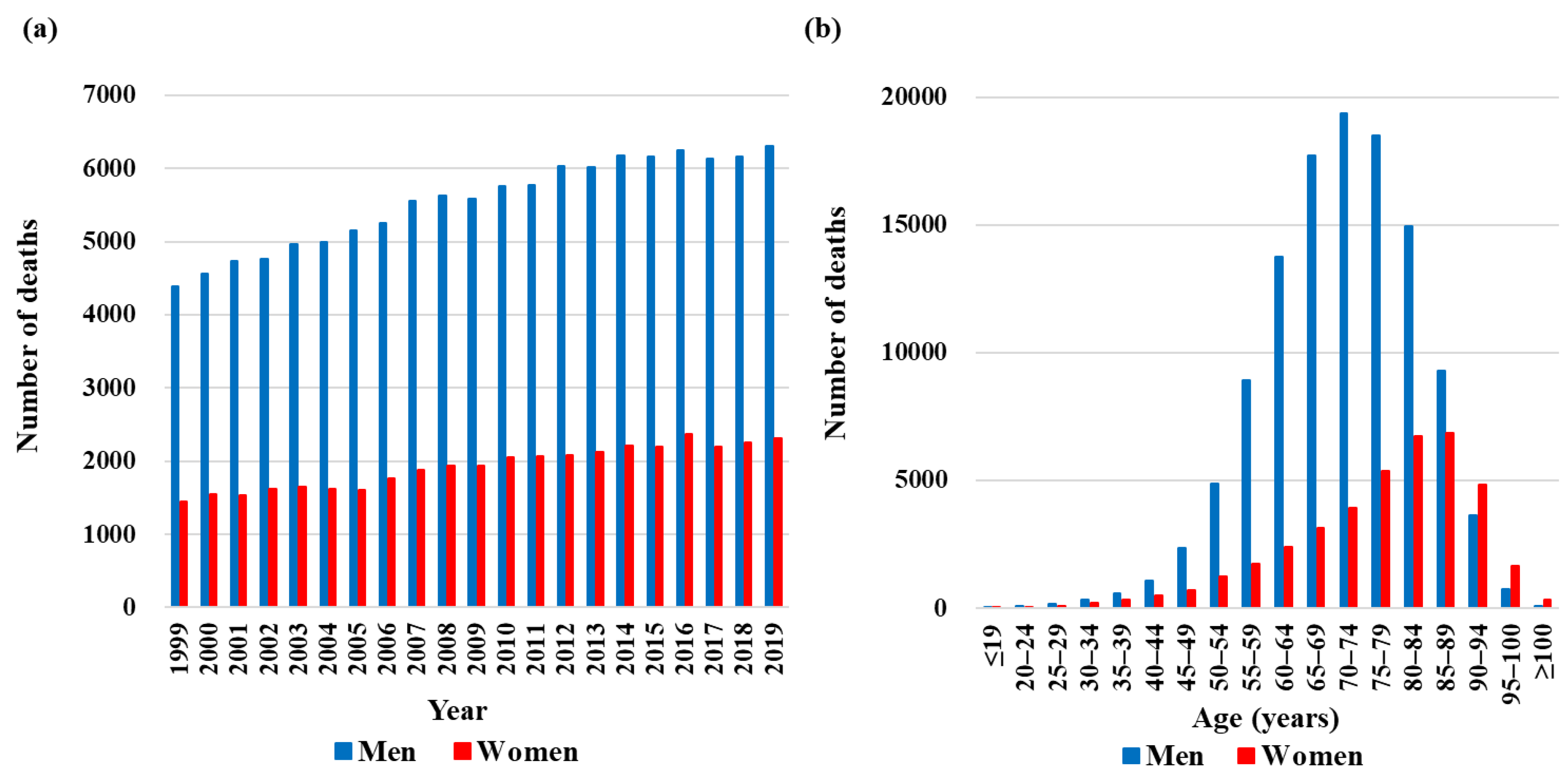 Cancers 15 03786 g001