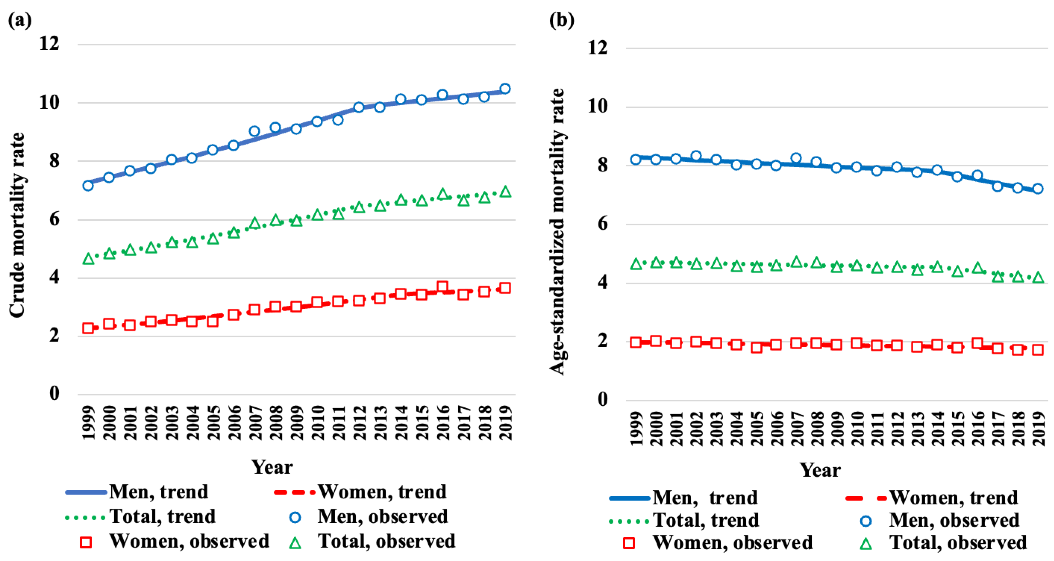 Cancers 15 03786 g002