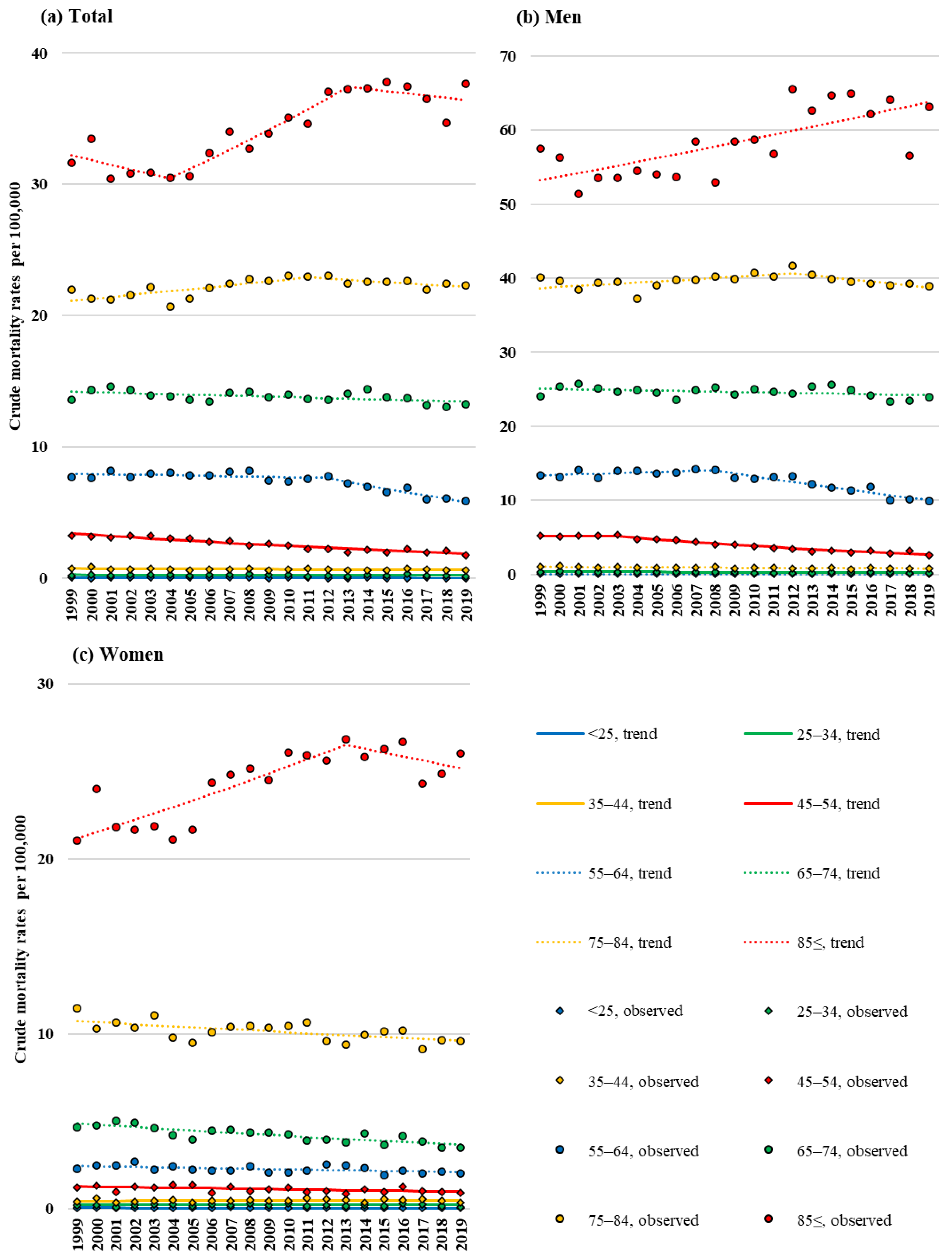 Cancers 15 03786 g003