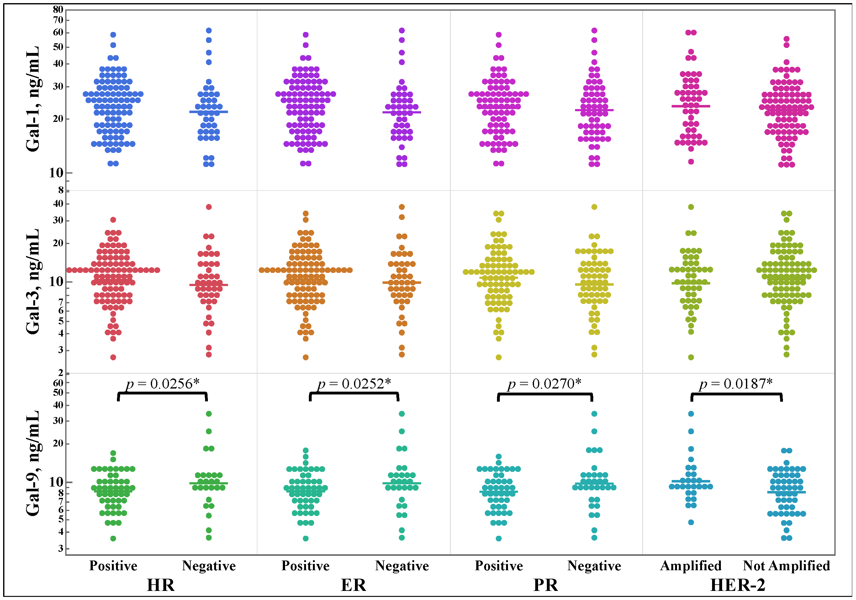 Cancers 15 03809 g003