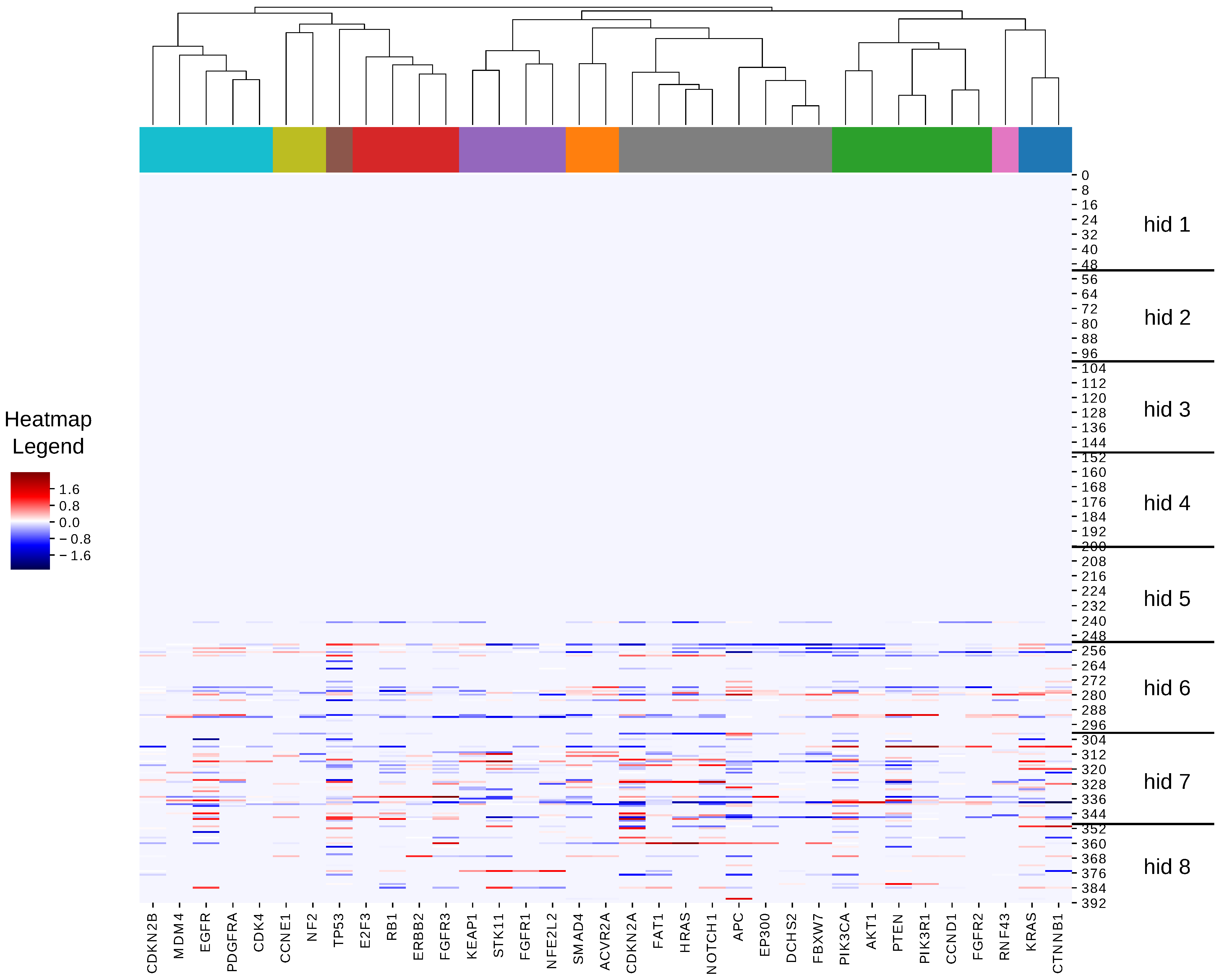 Cancers 15 03857 g005