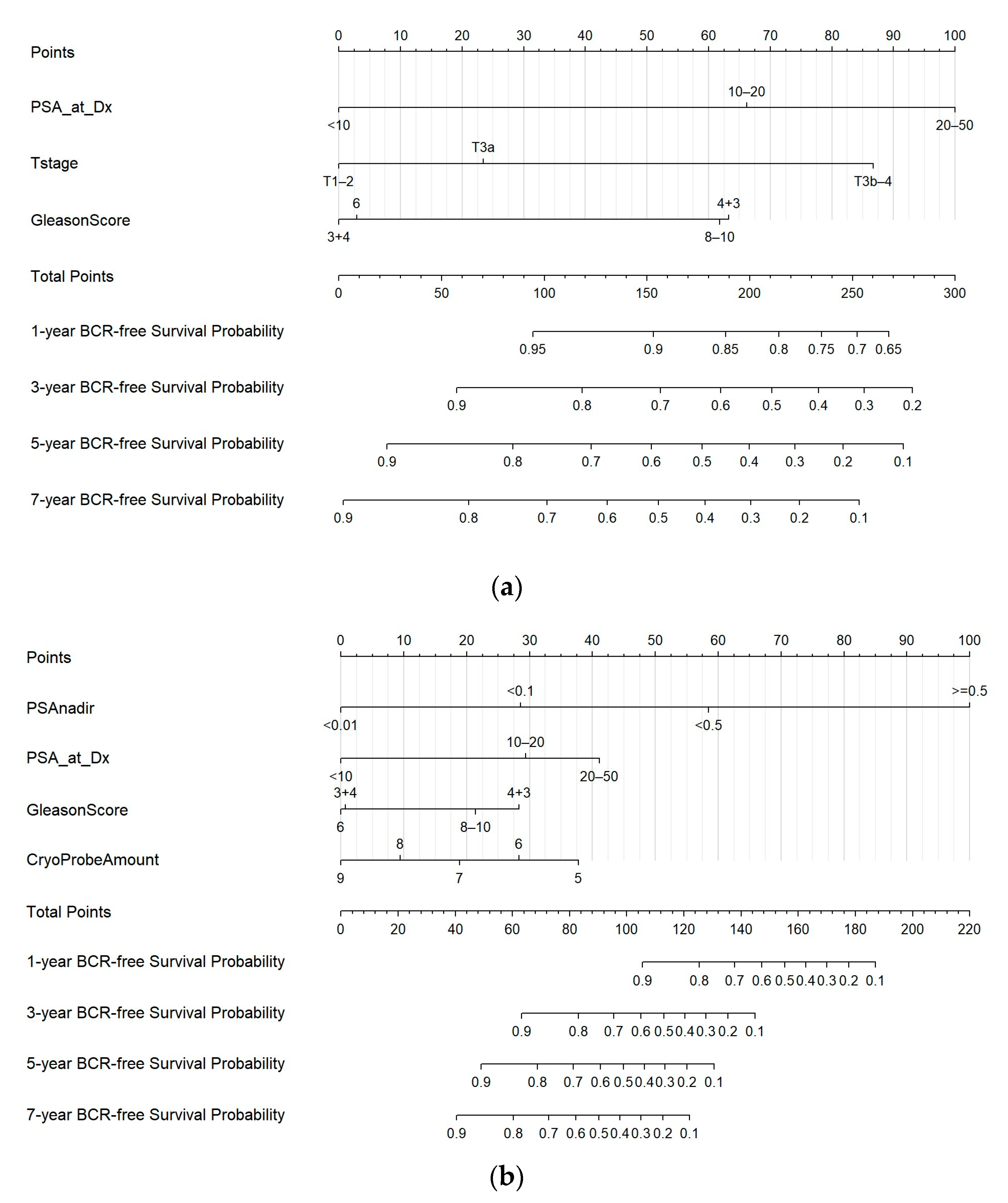 Cancers 15 03873 g002