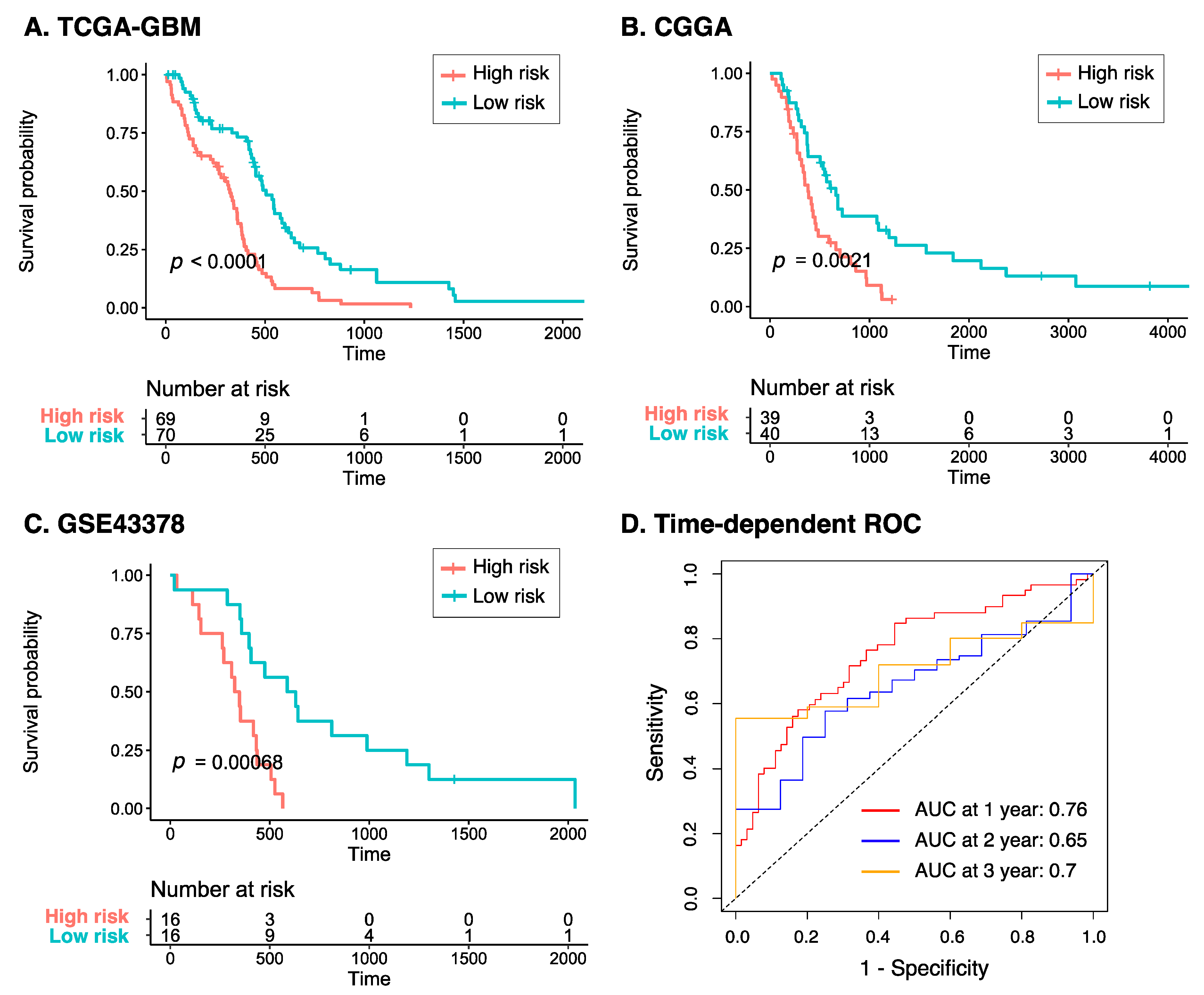 Cancers 15 03899 g004