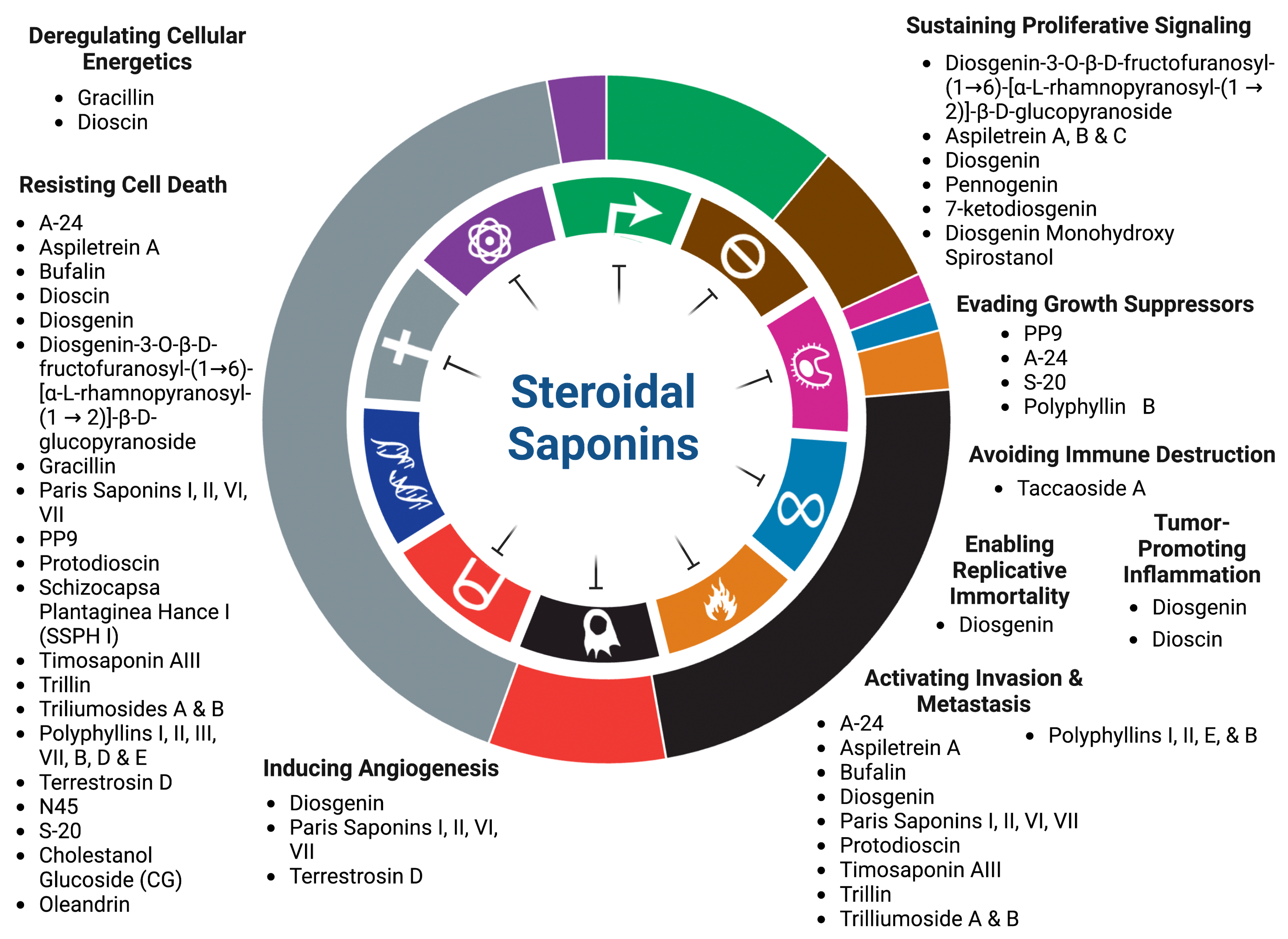 Cancers 15 03900 g001