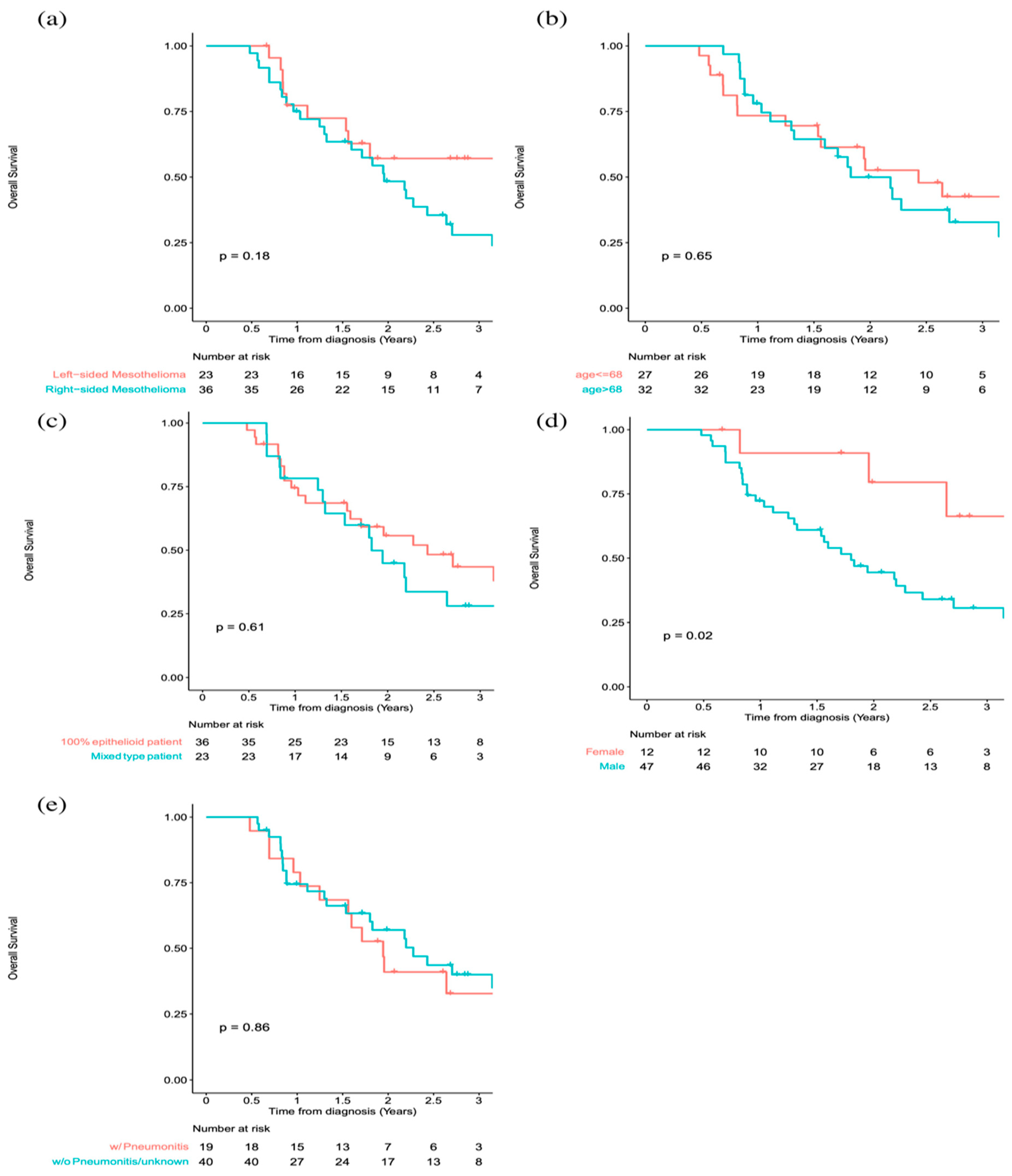 Cancers 15 03916 g002