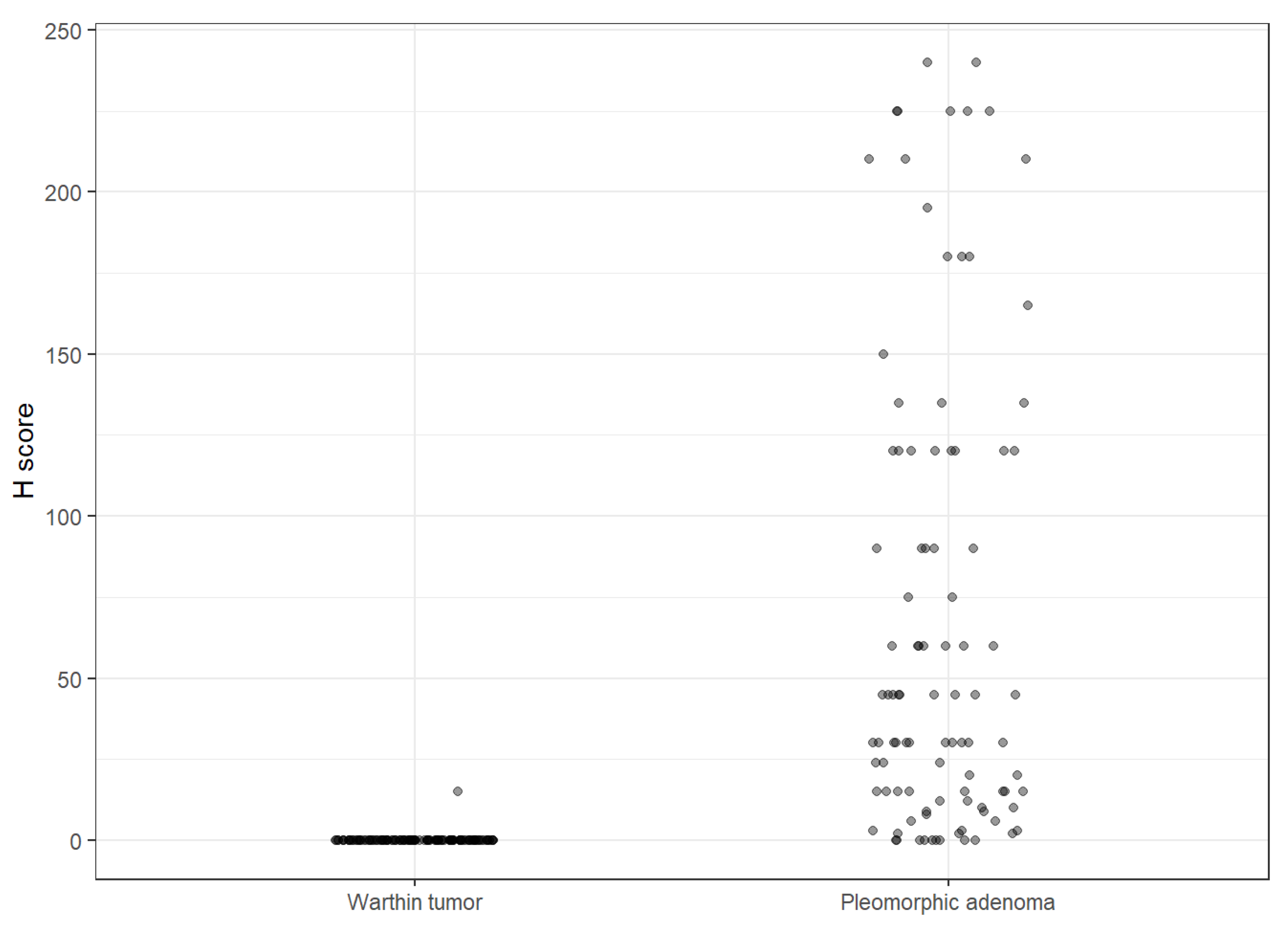 Cancers 15 03917 g004