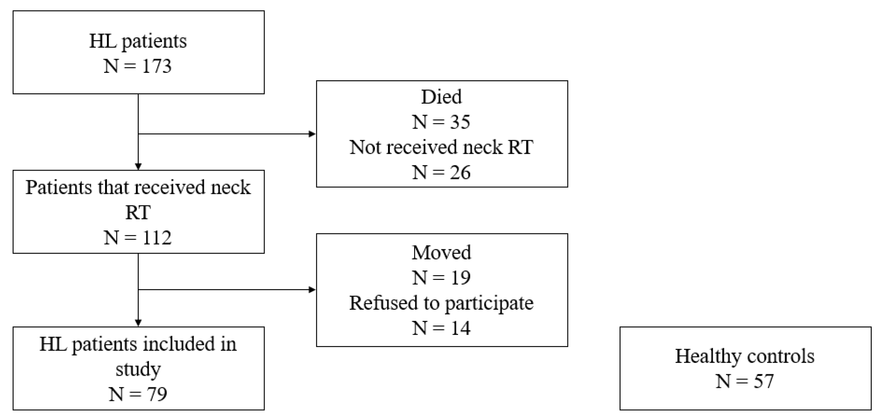 Cancers 15 03992 g001