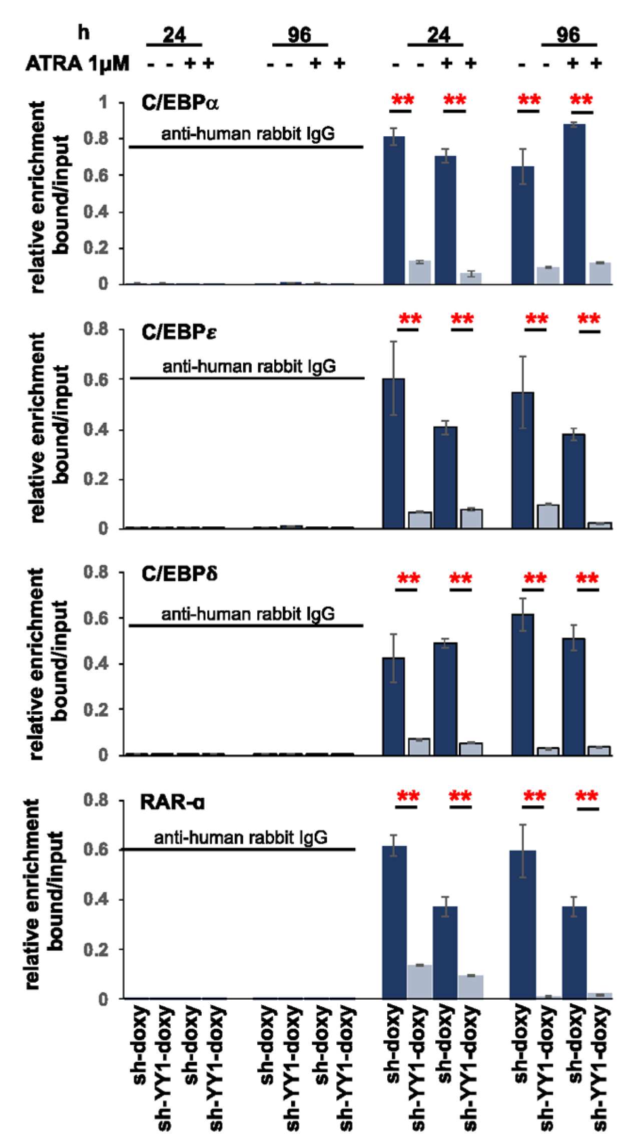 Cancers 15 04010 g006