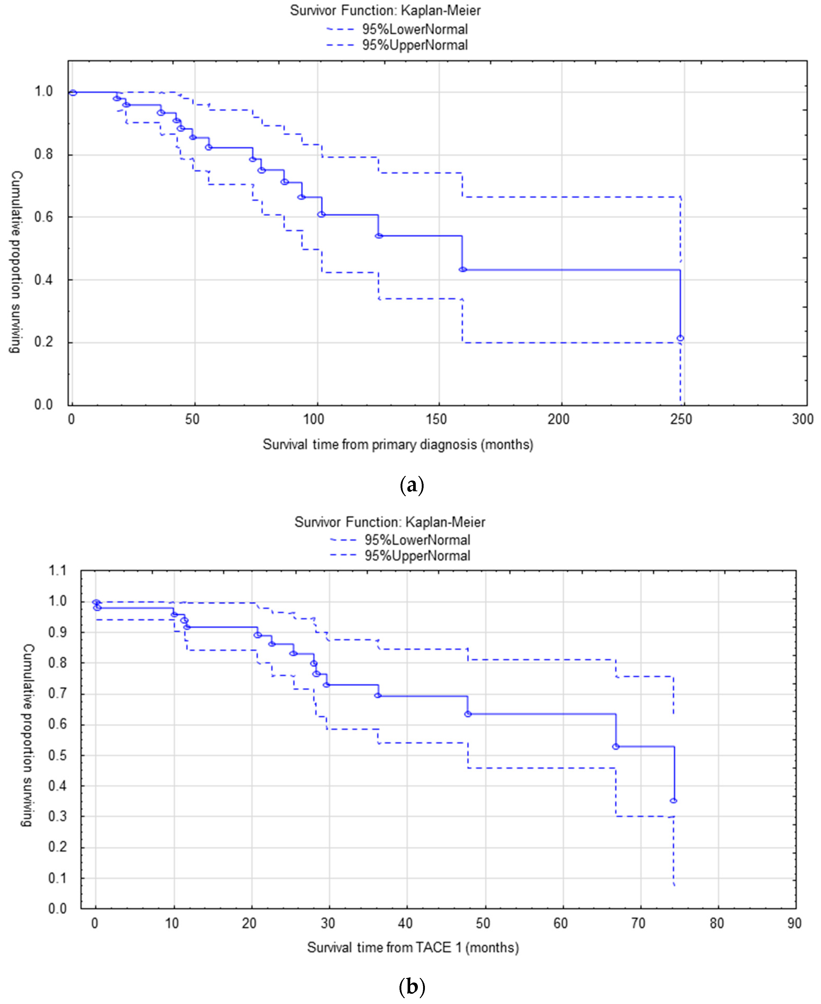 Cancers 15 04021 g001
