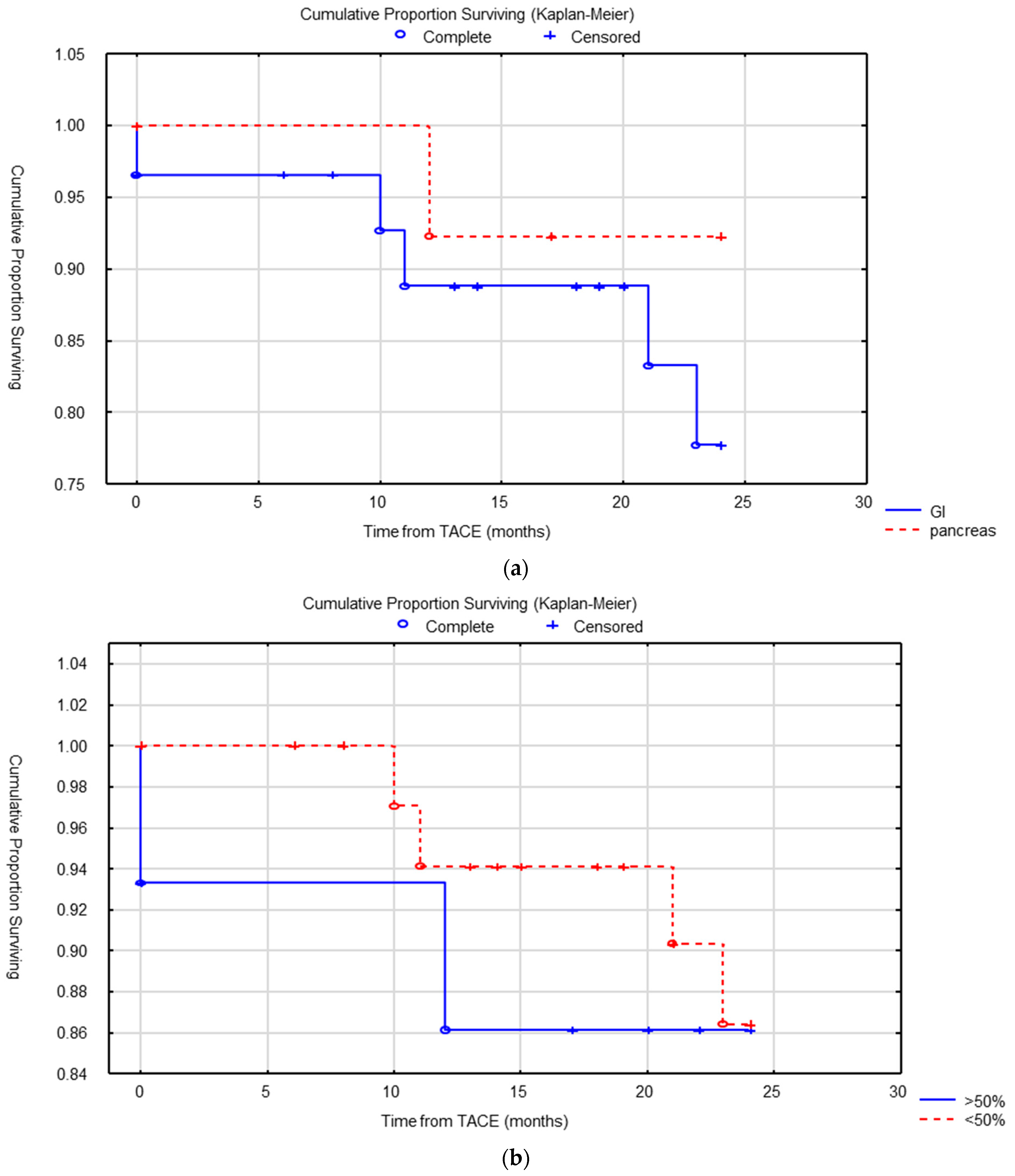 Cancers 15 04021 g002