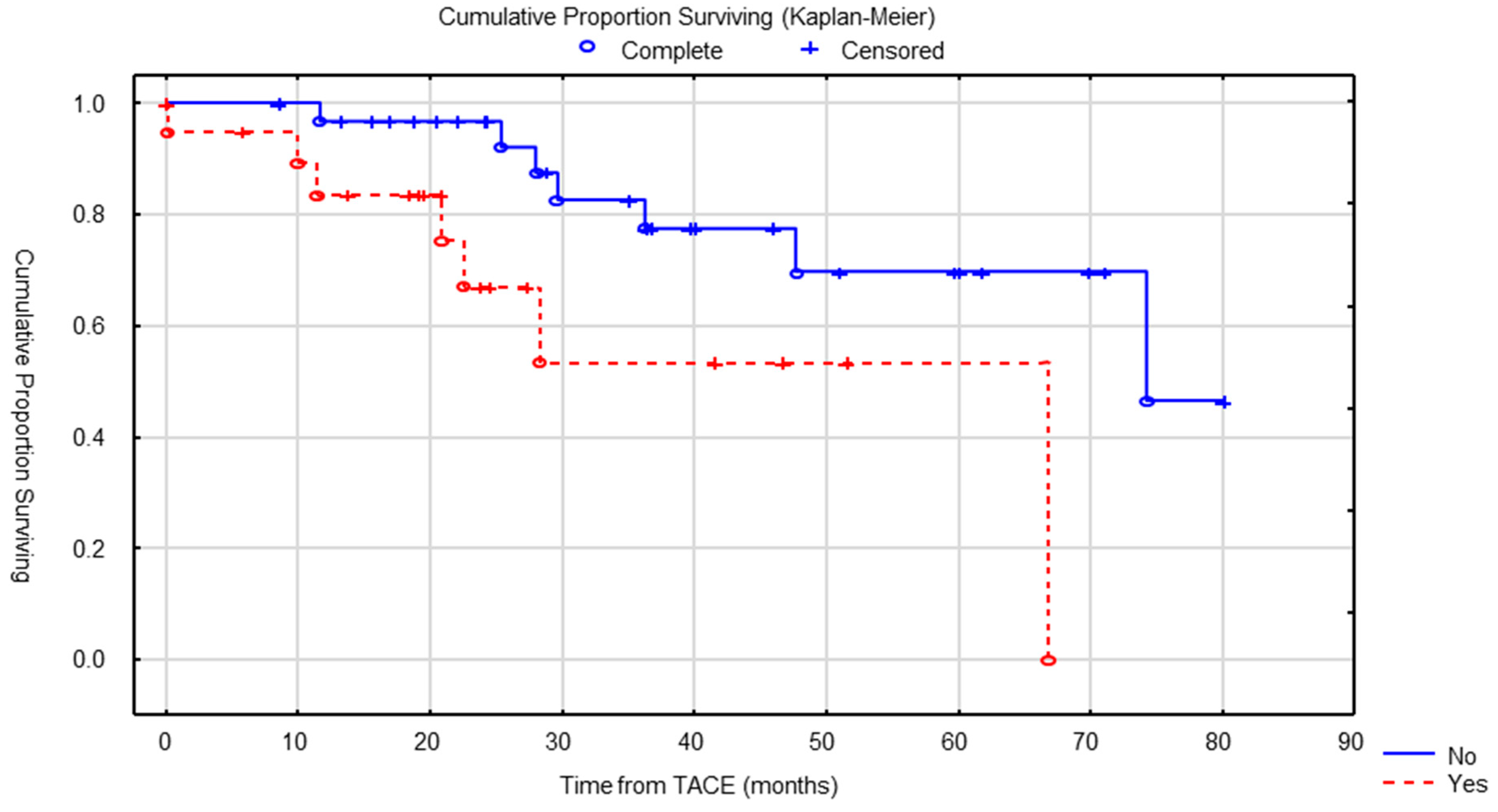 Cancers 15 04021 g003