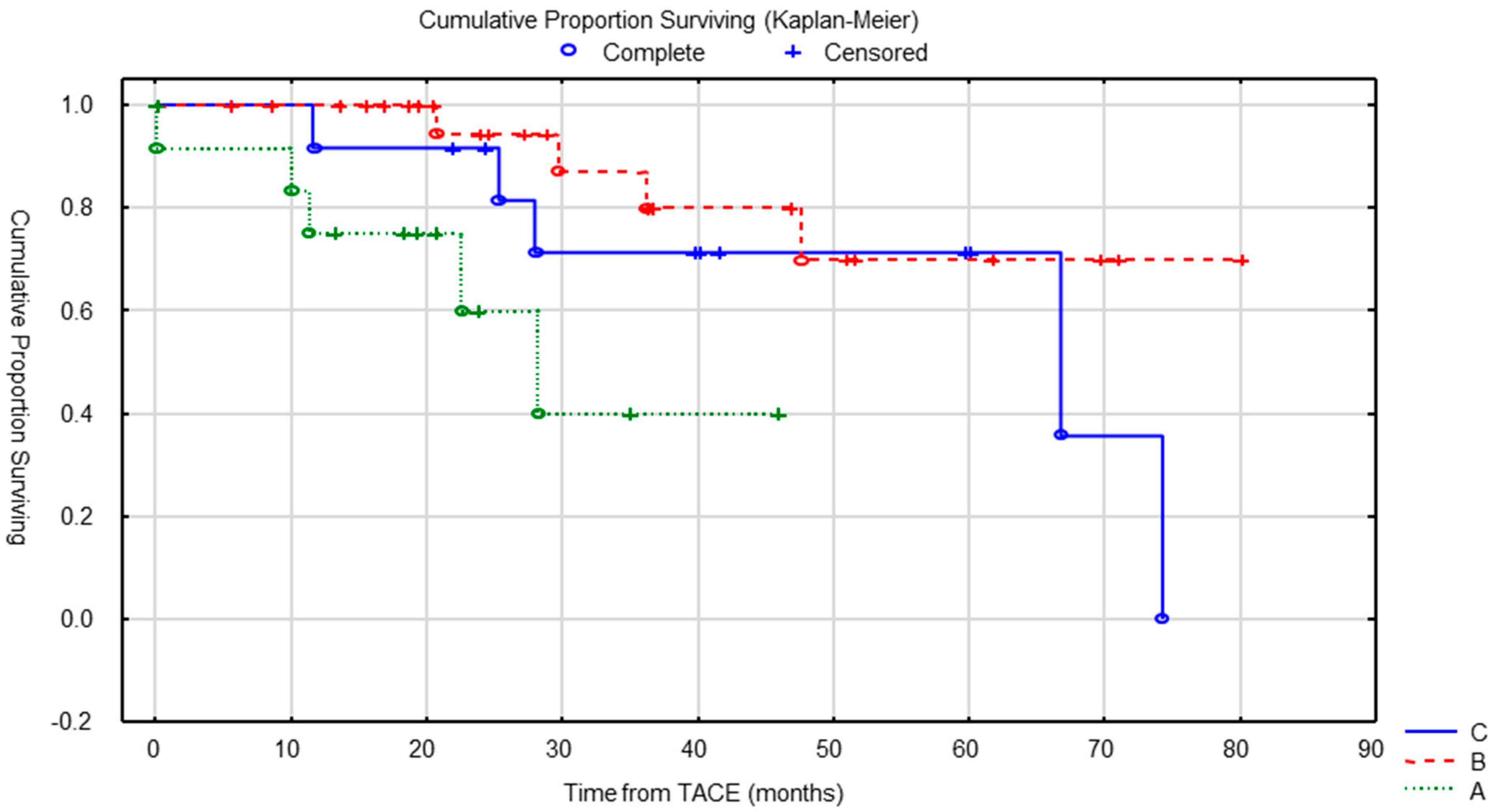 Cancers 15 04021 g004