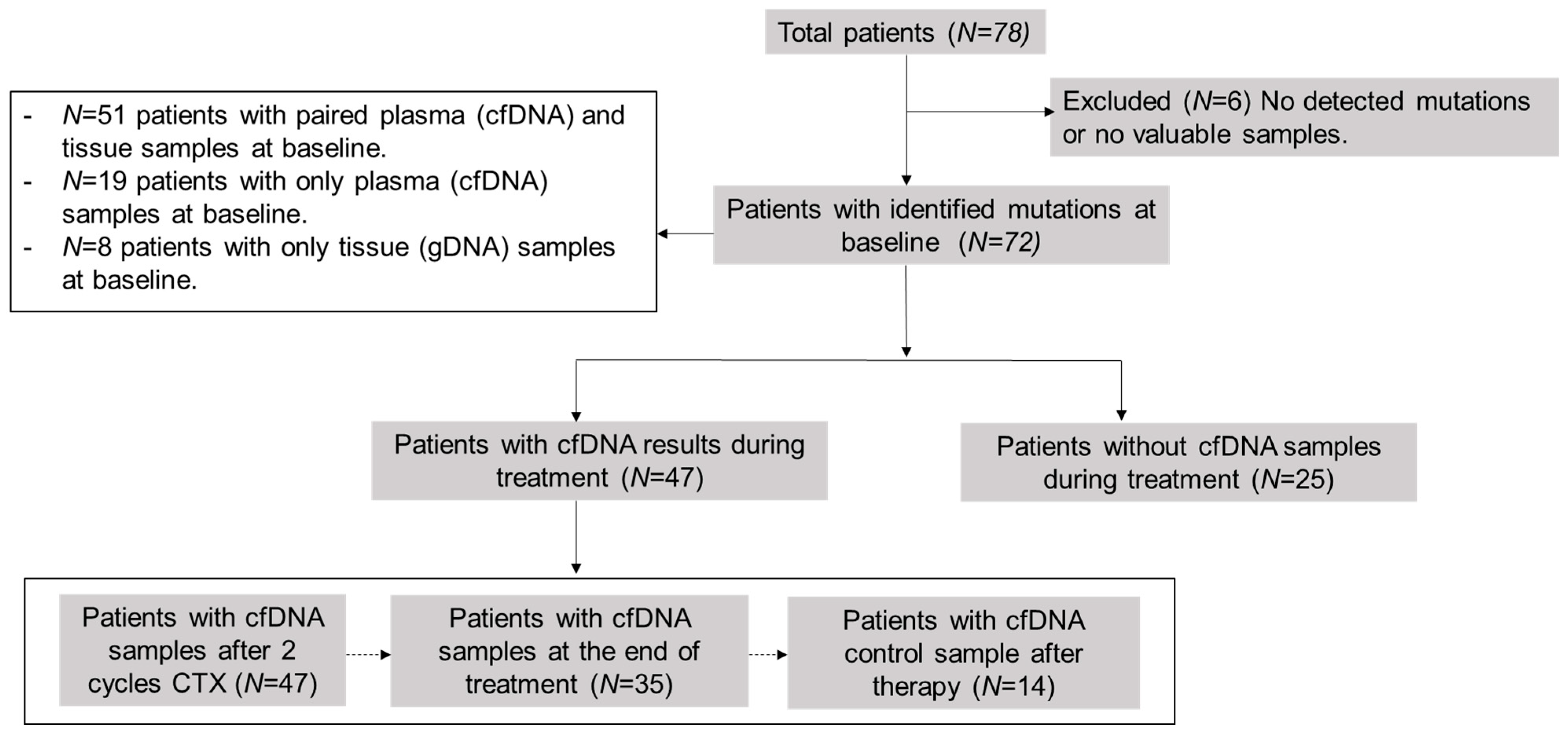 Cancers 15 04022 g001