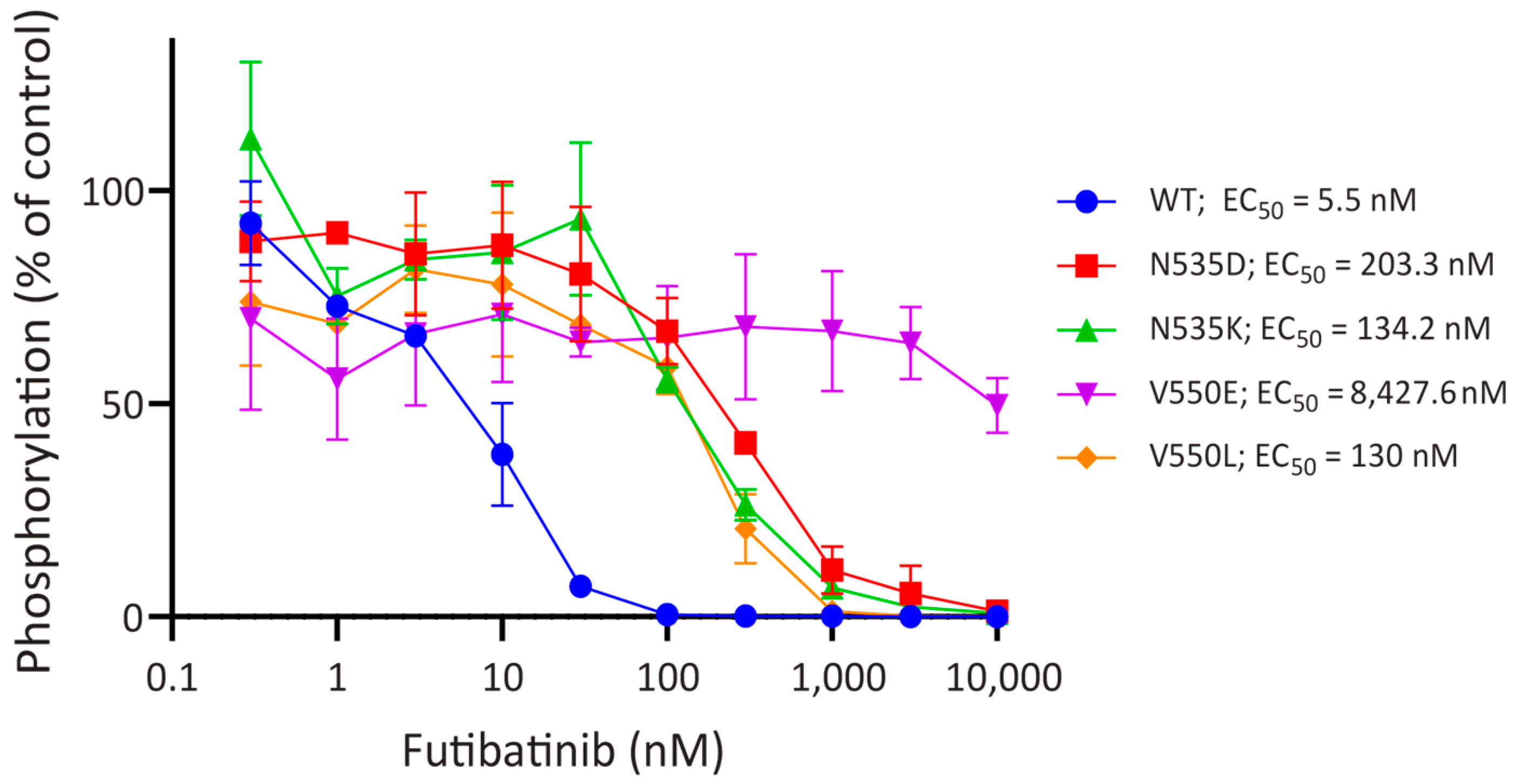 Cancers 15 04034 g0a1