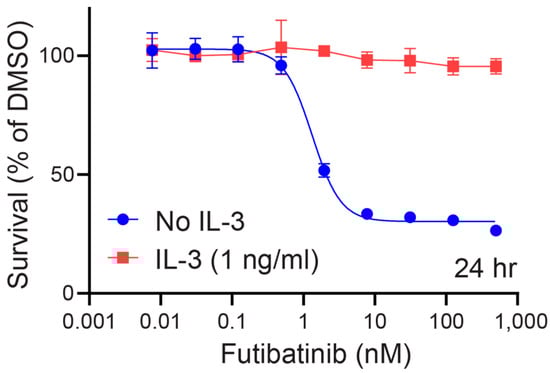 Cancers 15 04034 g0a2