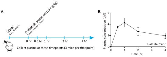 Cancers 15 04034 g0a3