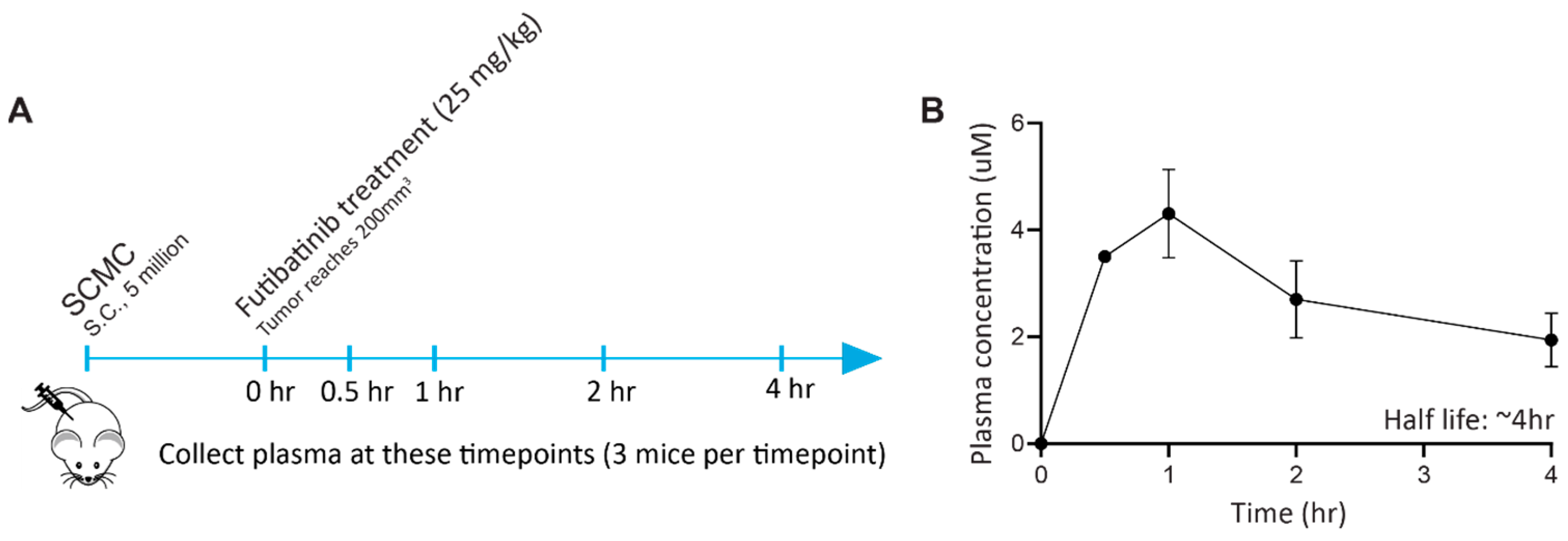 Cancers 15 04034 g0a3