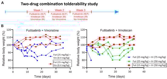 Cancers 15 04034 g0a4