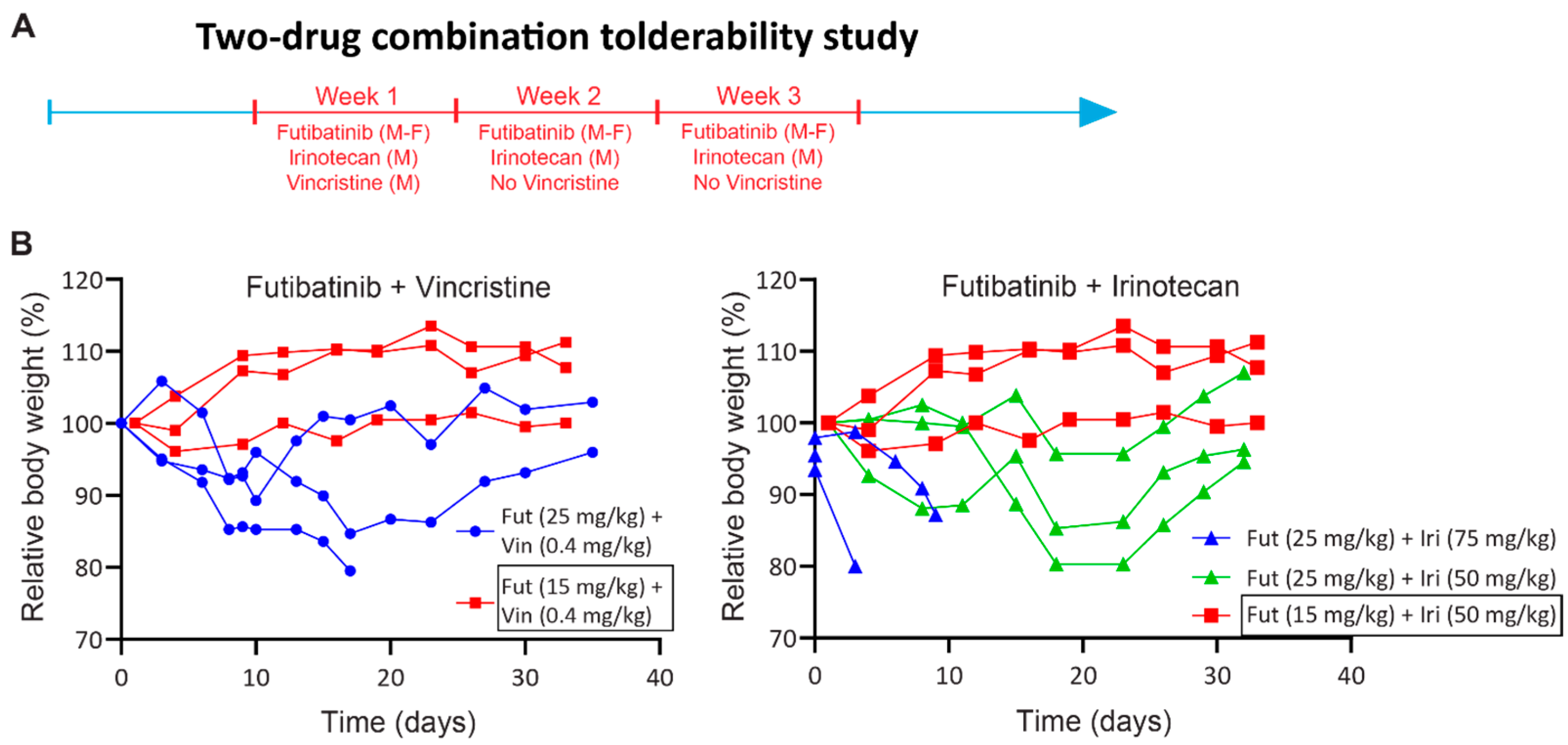 Cancers 15 04034 g0a4