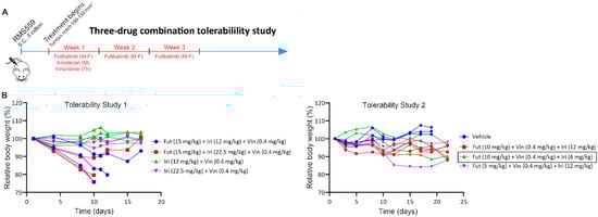Cancers 15 04034 g0a5