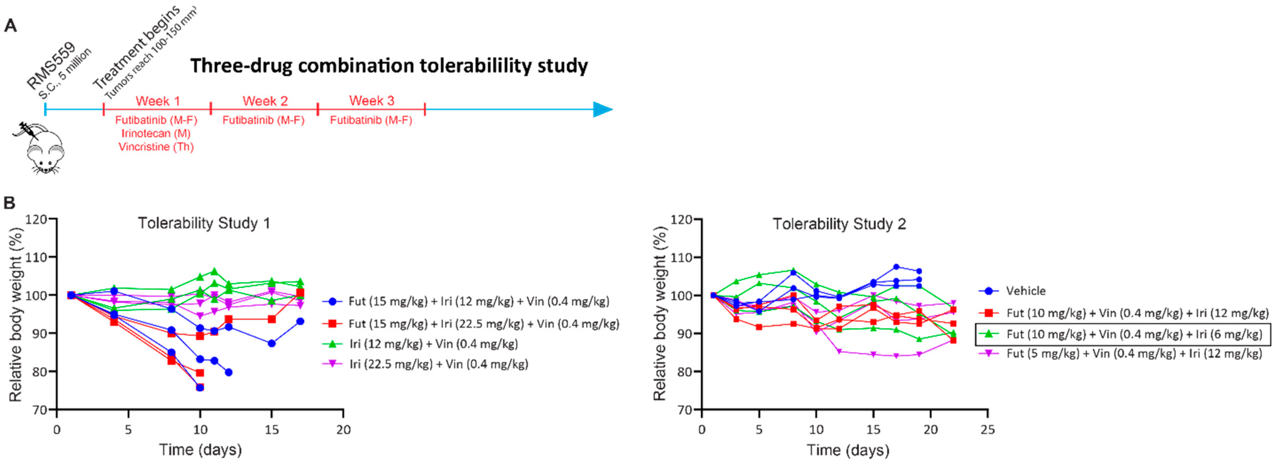 Cancers 15 04034 g0a5