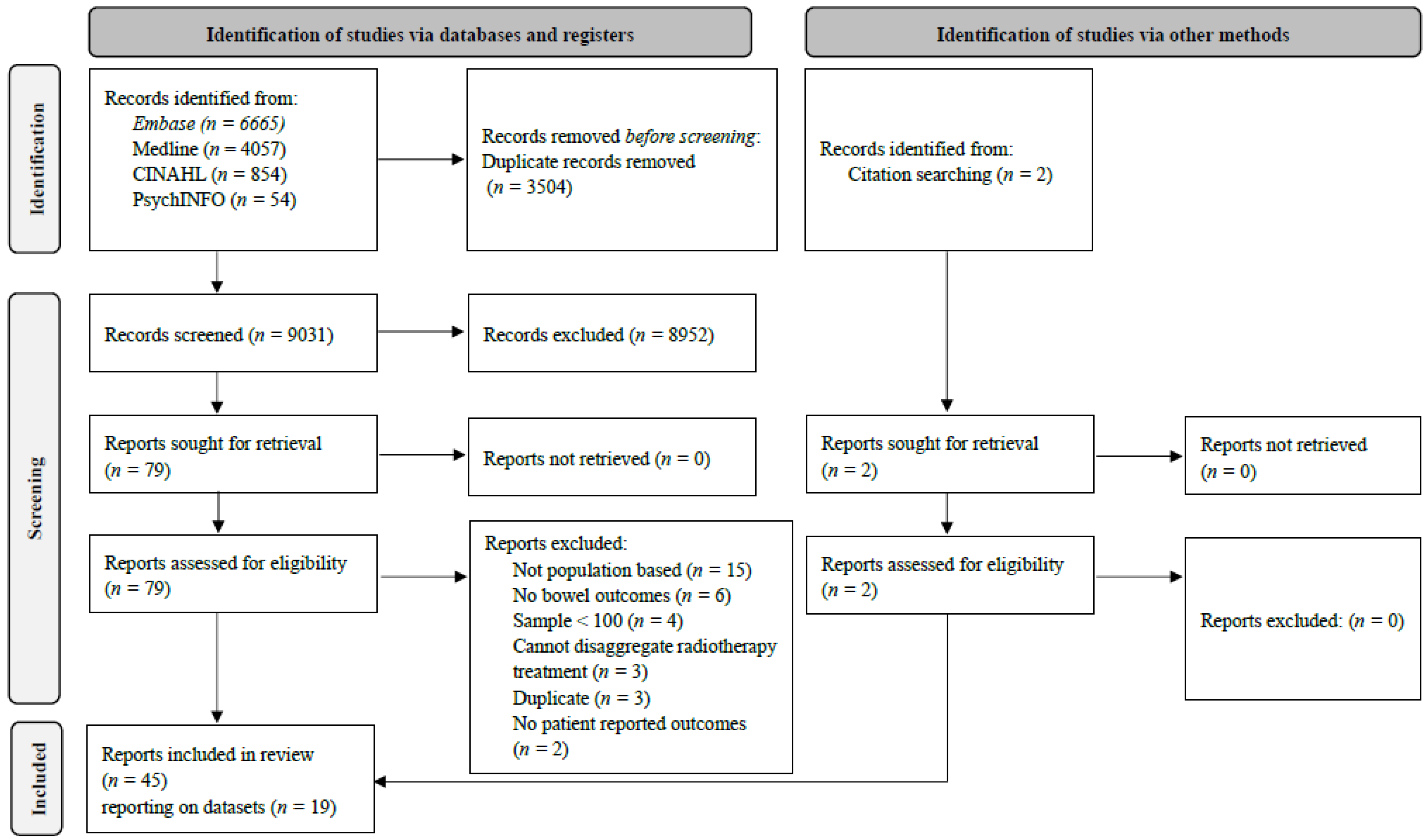 Cancers 15 04037 g001