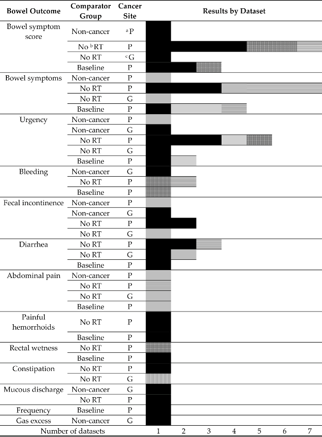 Cancers 15 04037 i021