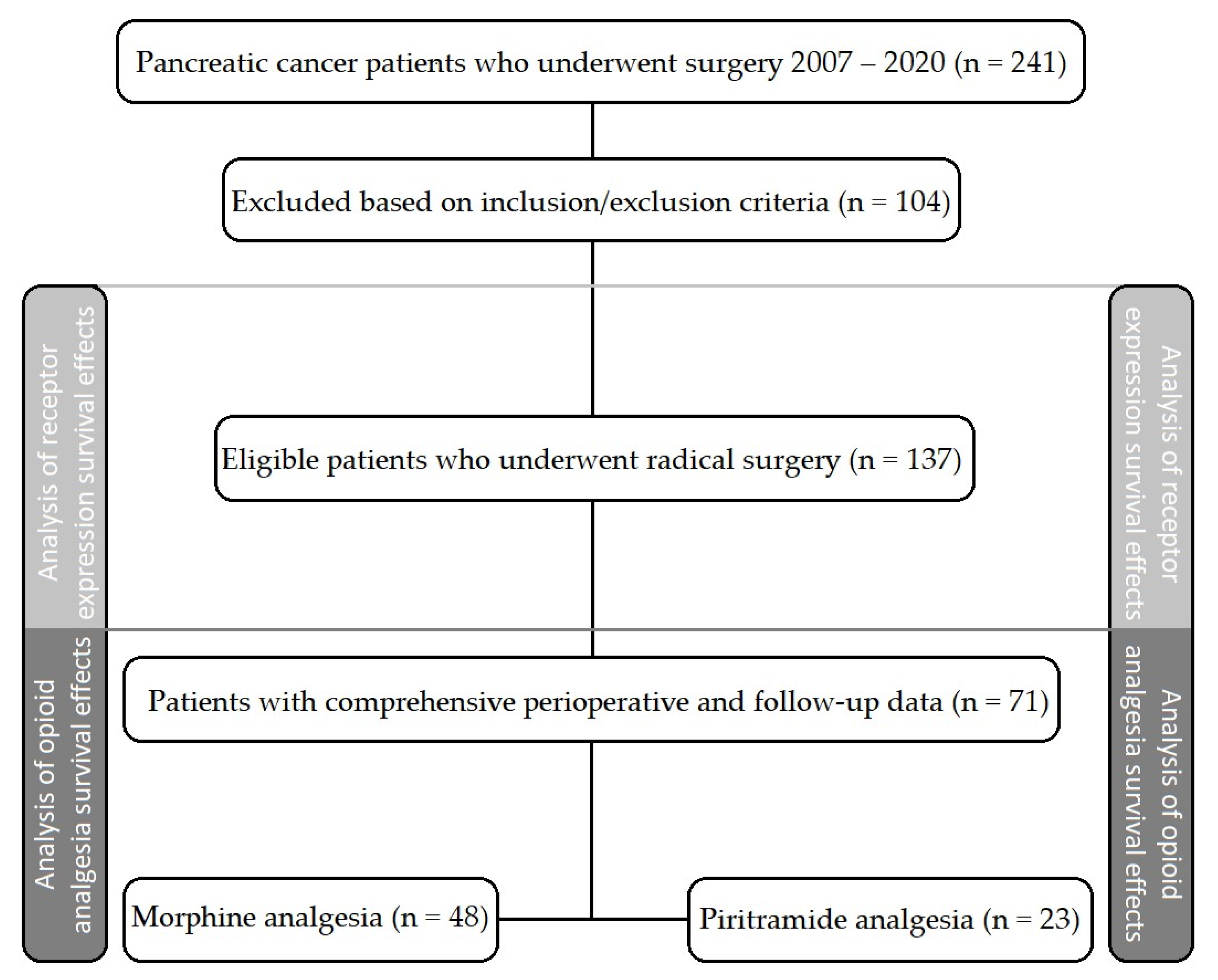 Cancers 15 04038 g001 Cancers 15 04038 g001