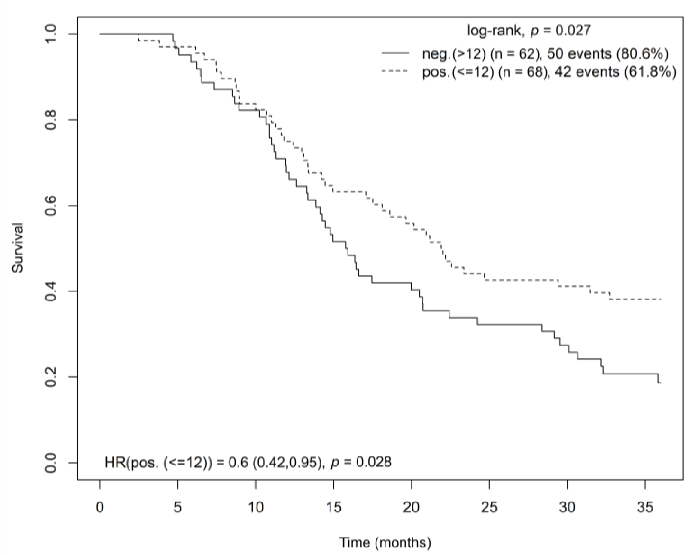 Cancers 15 04038 g003 Cancers 15 04038 g003