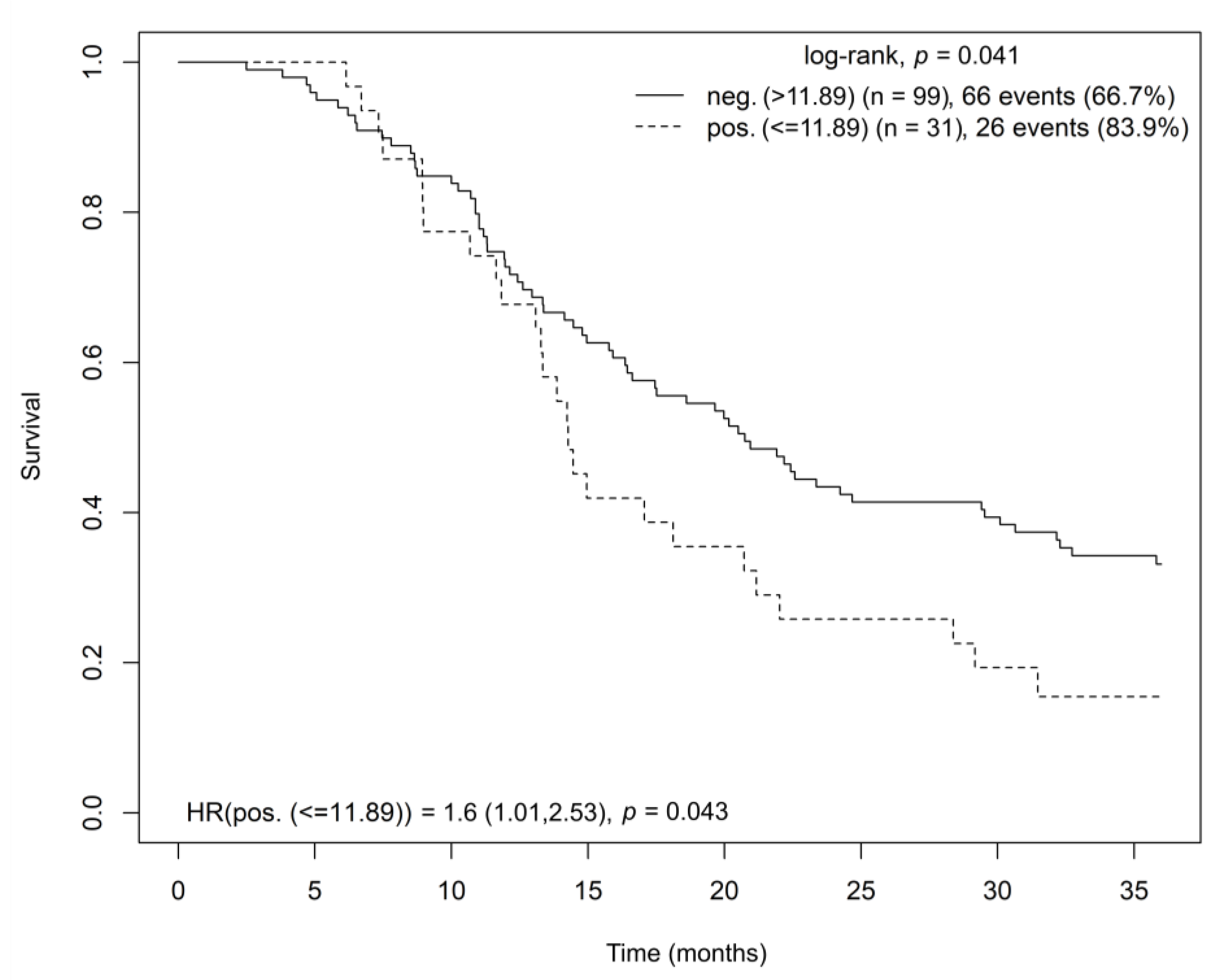 Cancers 15 04038 g005 Cancers 15 04038 g005