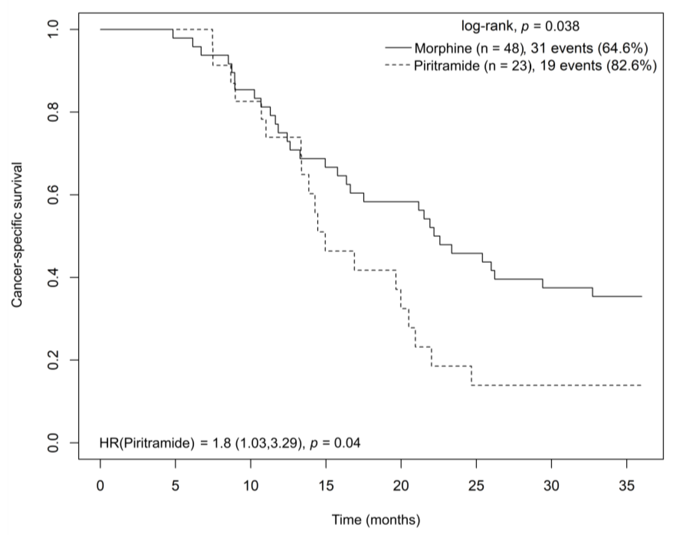 Cancers 15 04038 g007 Cancers 15 04038 g007