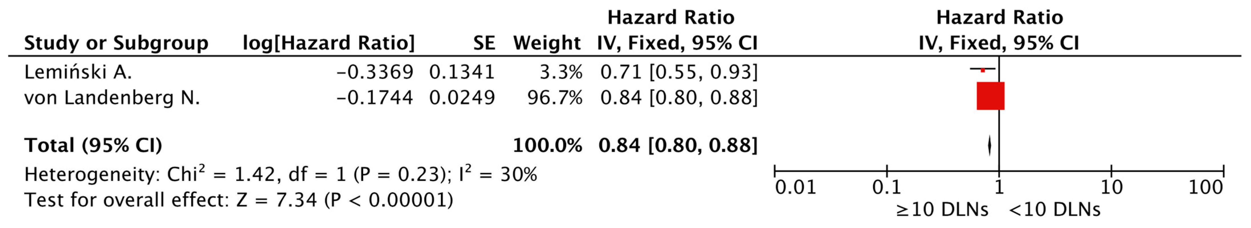 Cancers 15 04040 g002