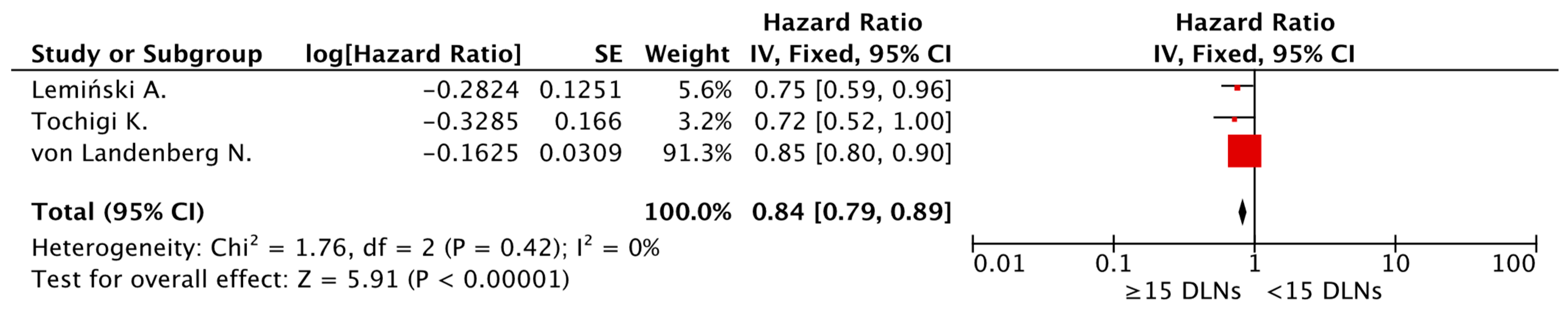 Cancers 15 04040 g003