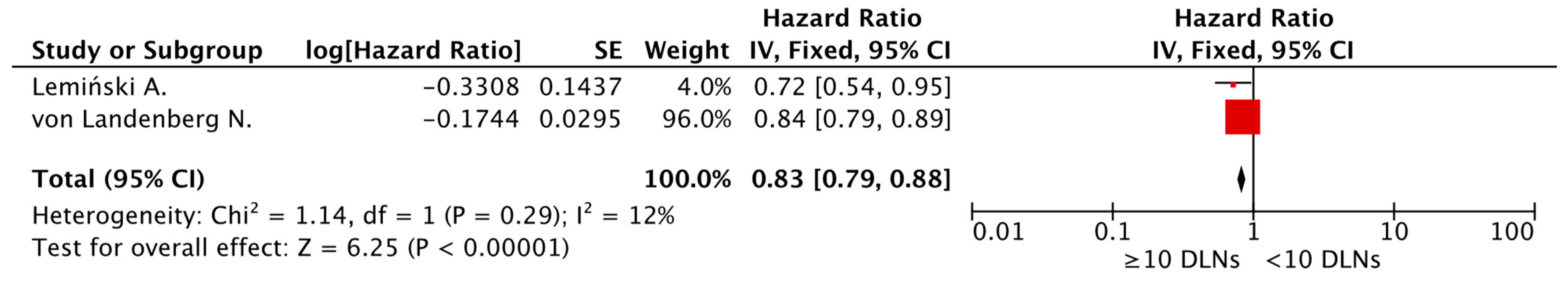 Cancers 15 04040 g004