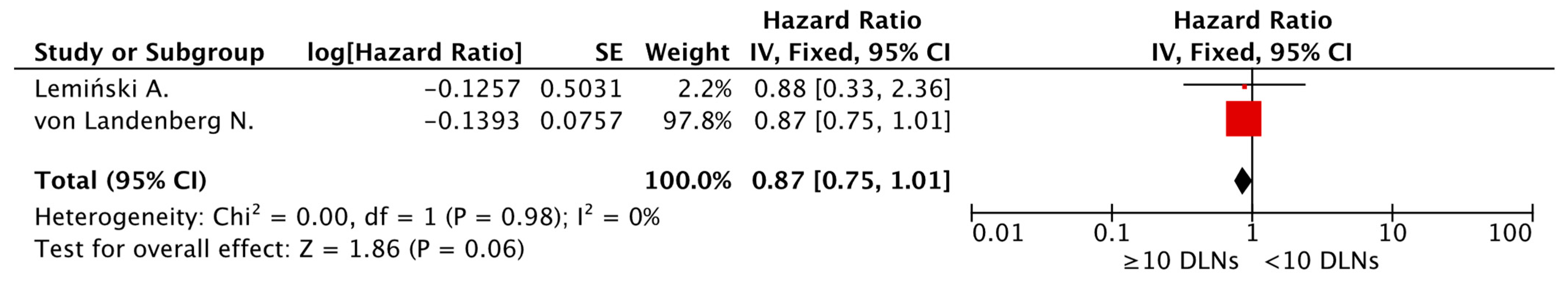 Cancers 15 04040 g006