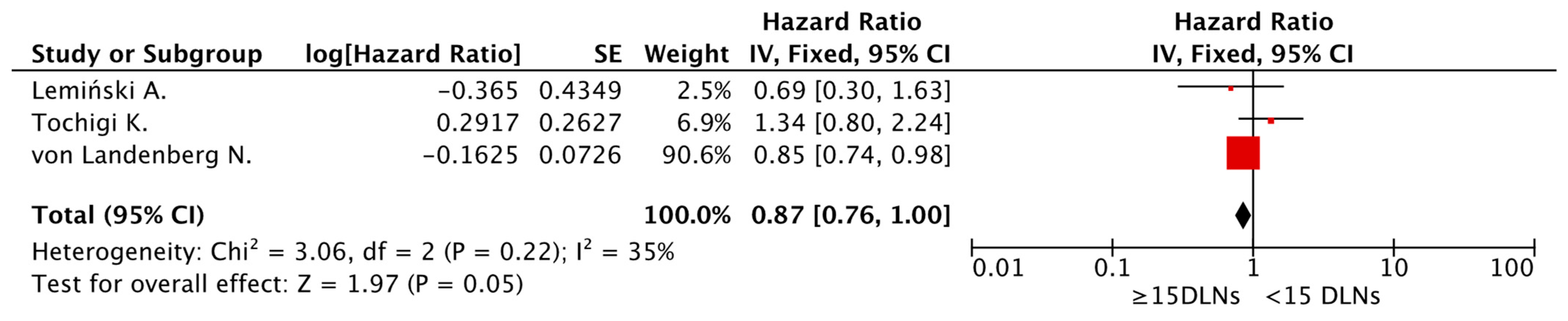 Cancers 15 04040 g007