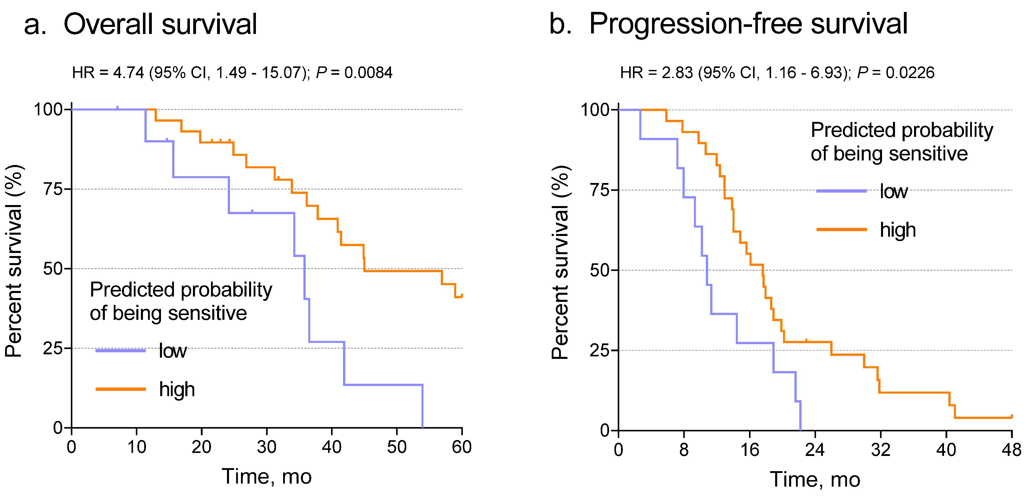 Cancers 15 04044 g004 Cancers 15 04044 g004