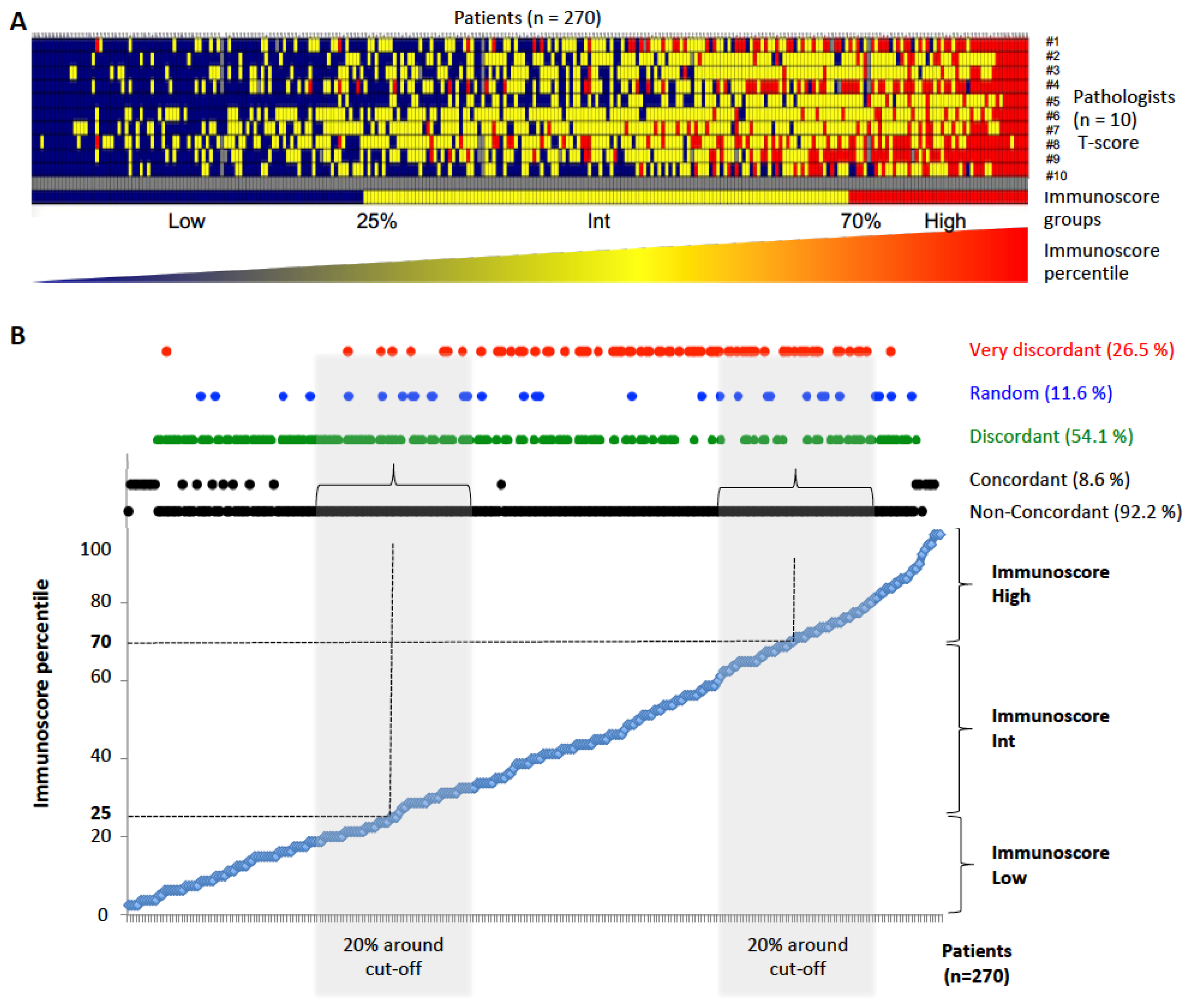Cancers 15 04045 g002