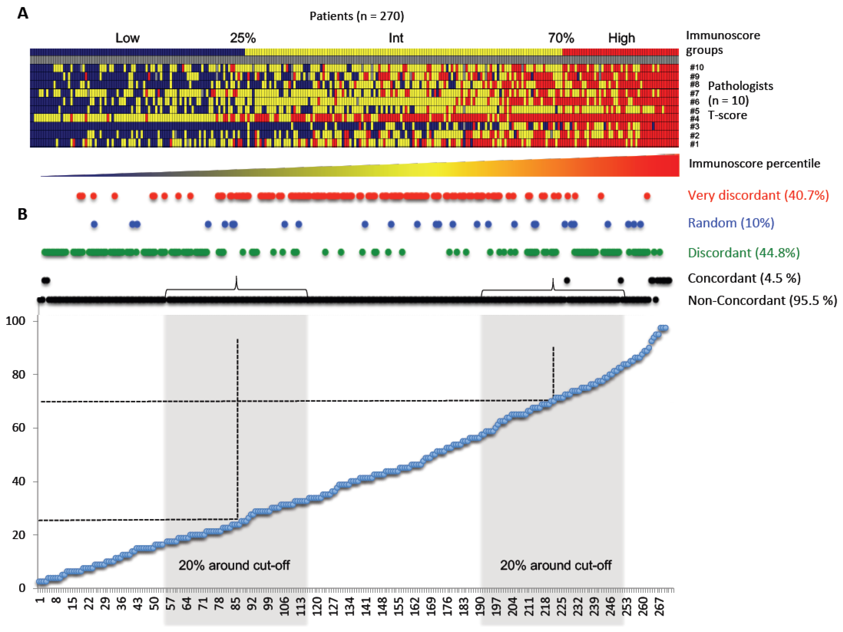 Cancers 15 04045 g003