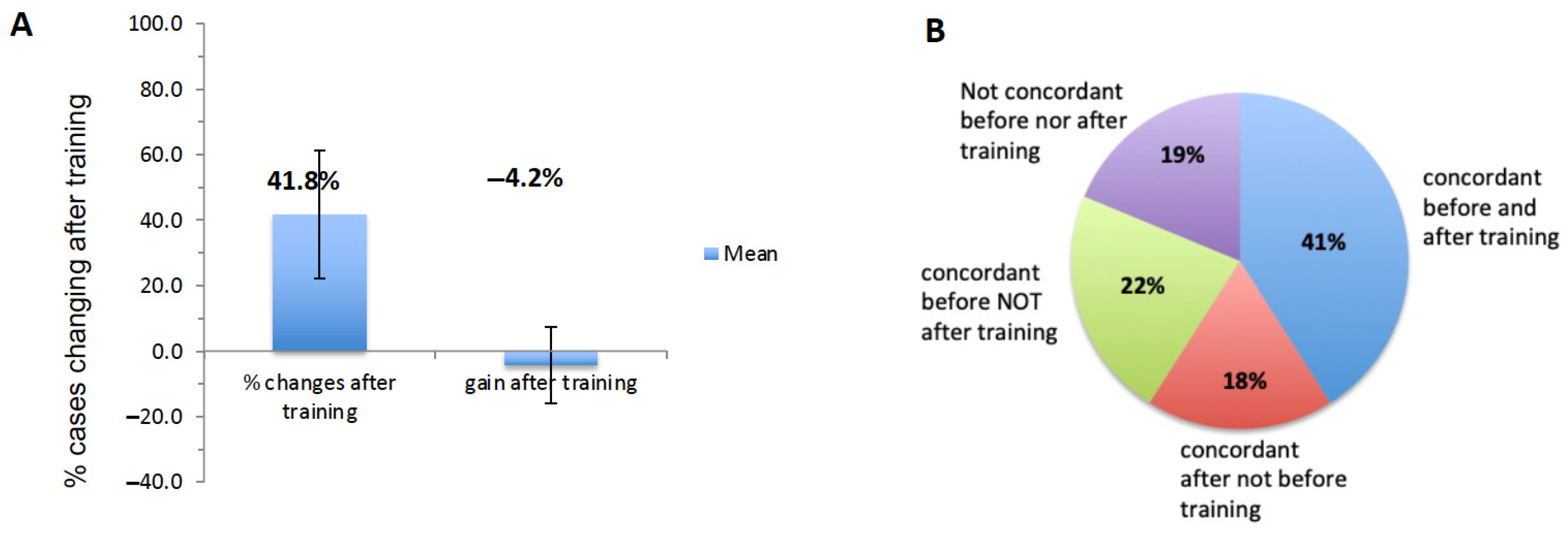 Cancers 15 04045 g004