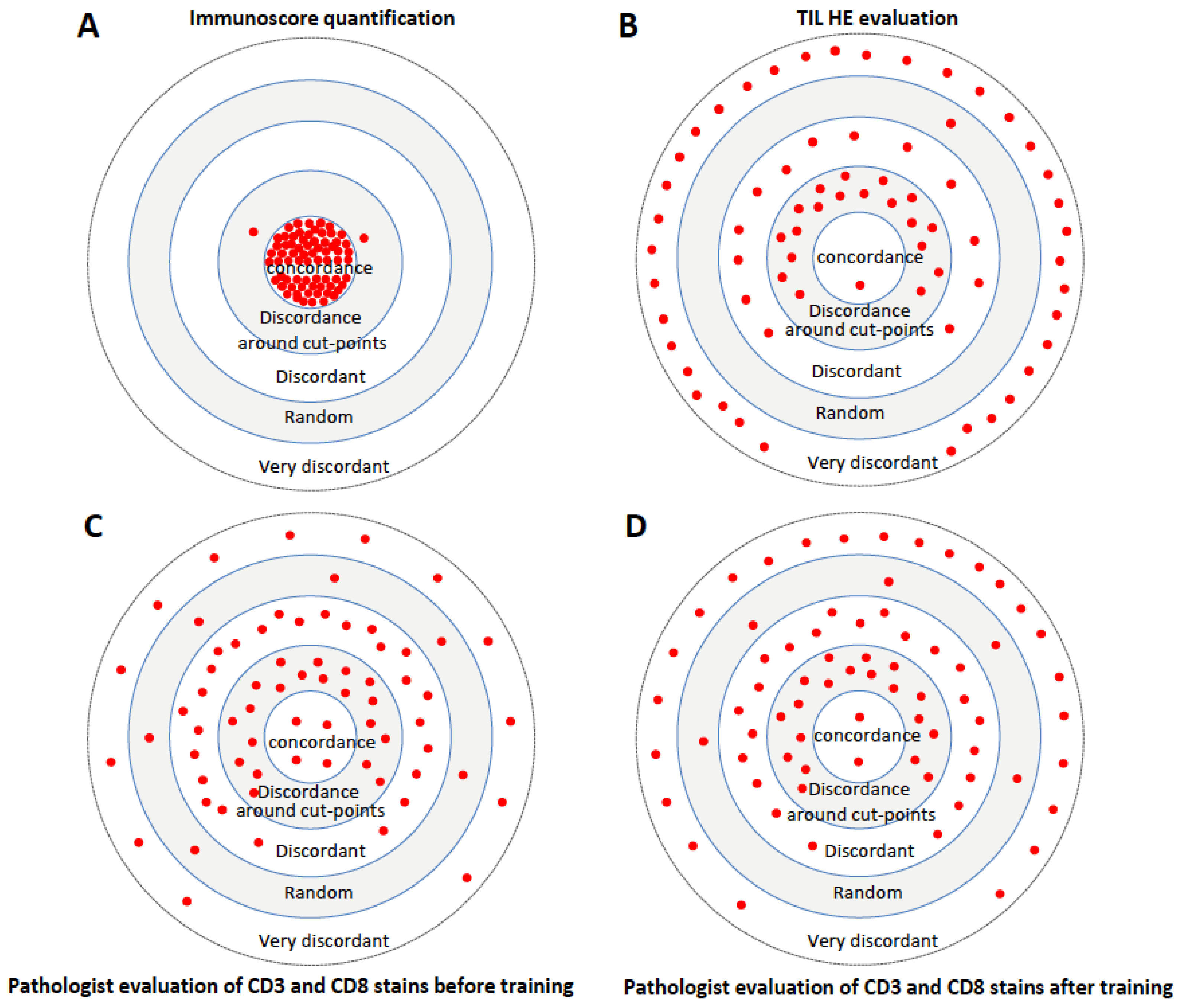 Cancers 15 04045 g005