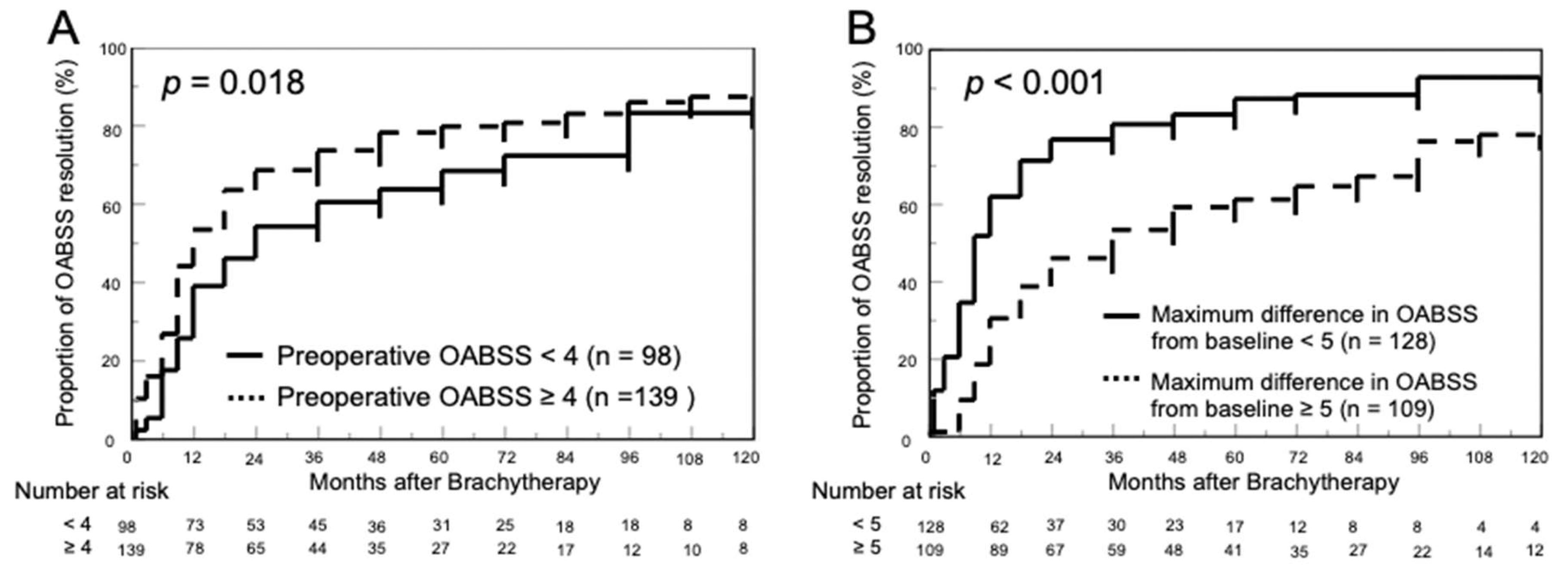 Cancers 15 04048 g004 Cancers 15 04048 g004