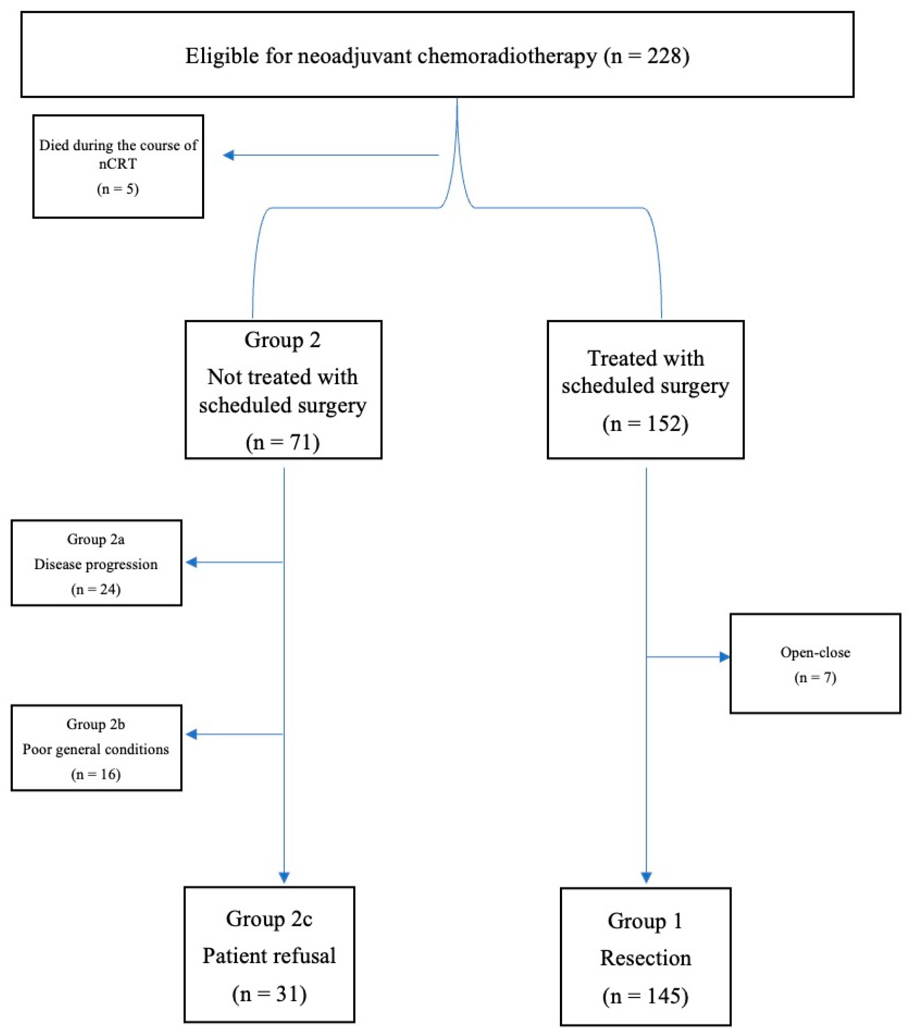 Cancers 15 04049 g001