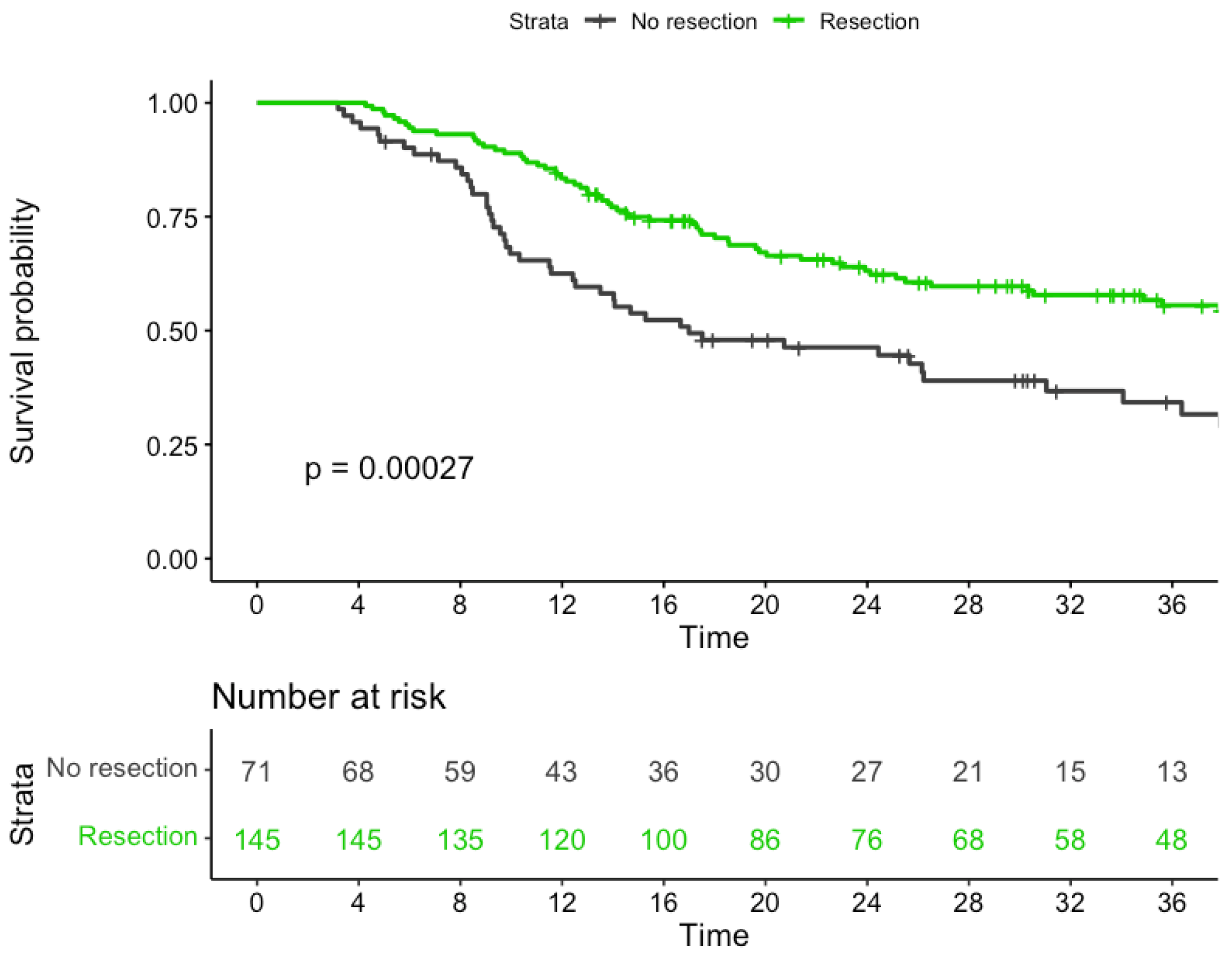 Cancers 15 04049 g002