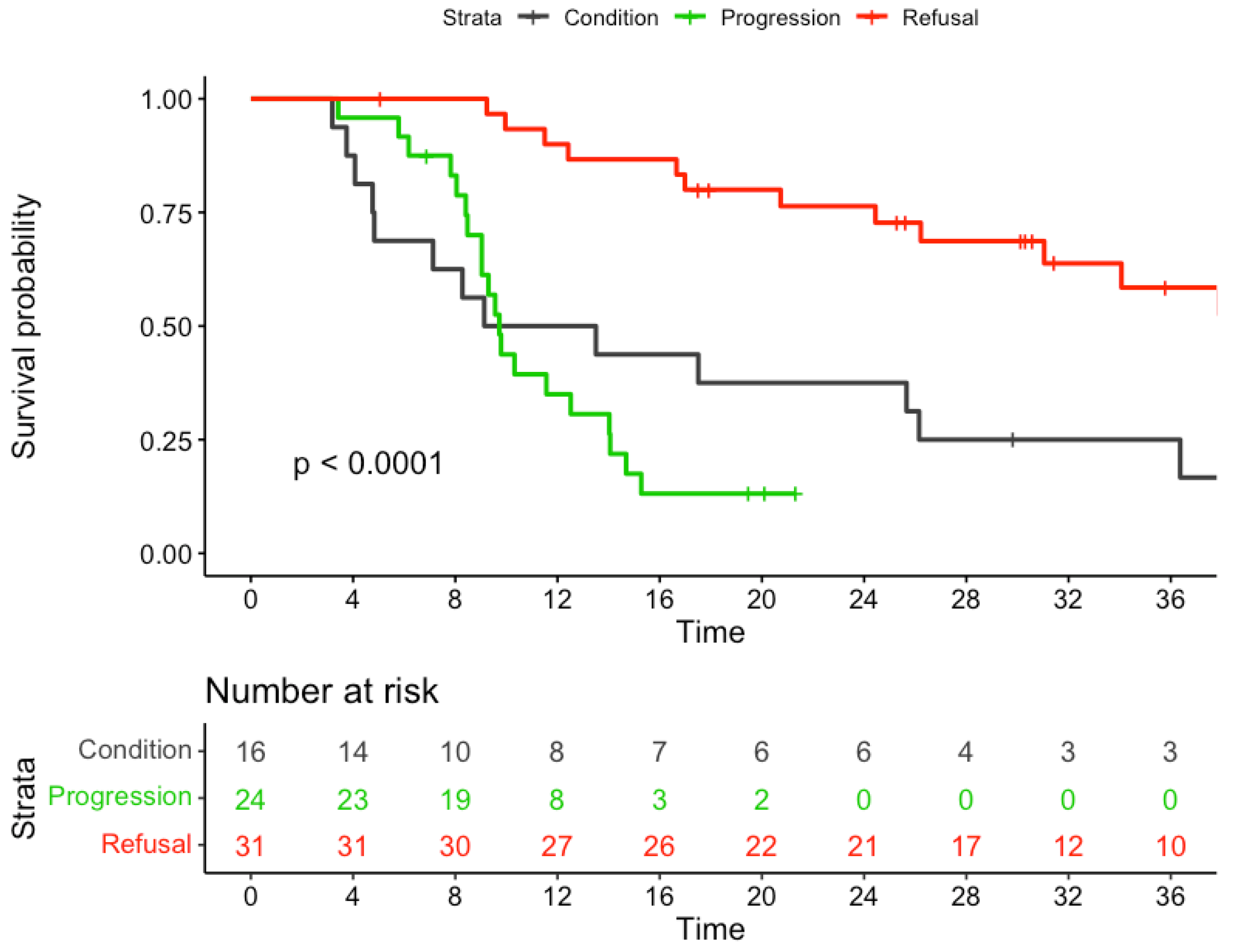 Cancers 15 04049 g003